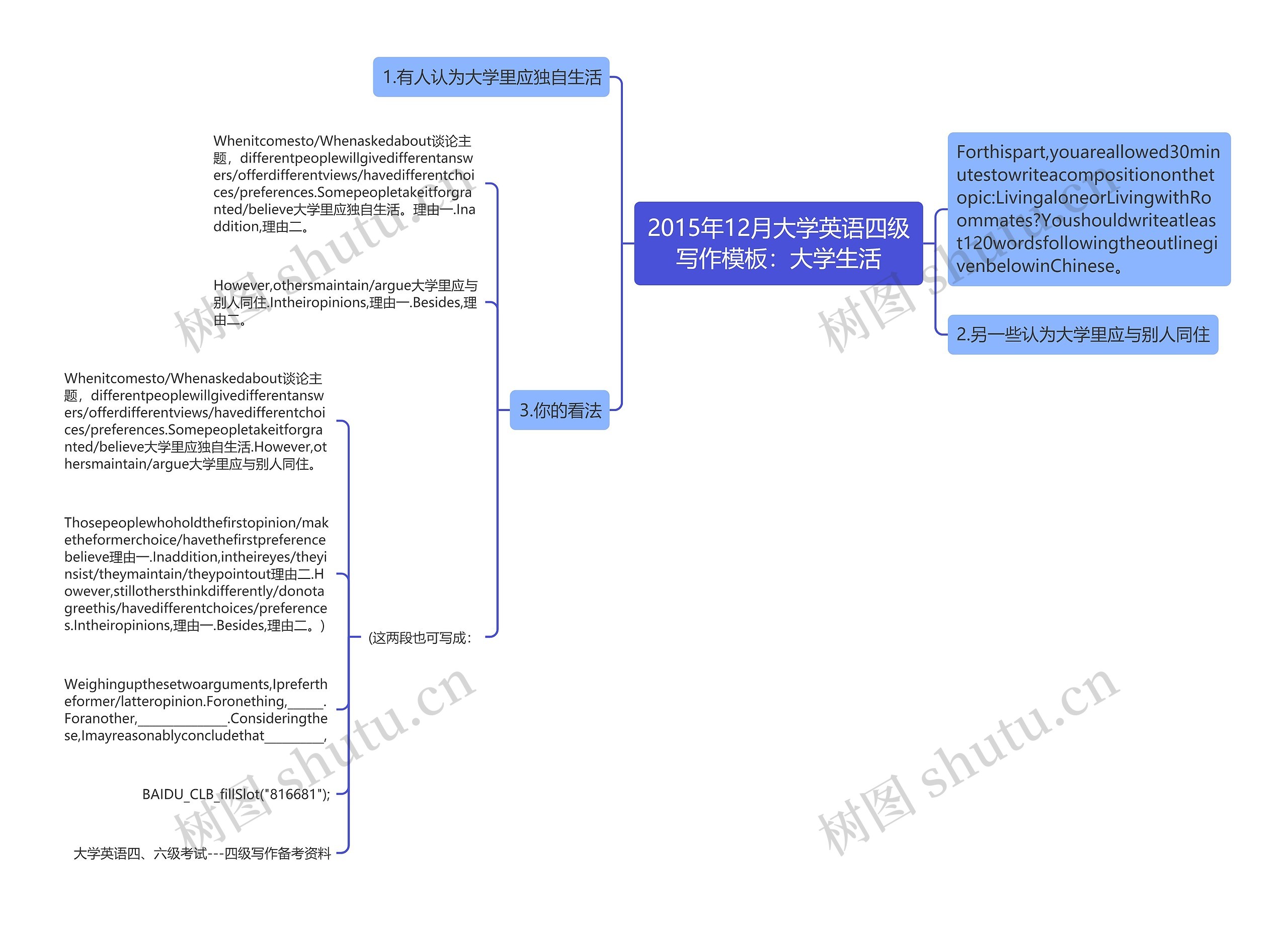2015年12月大学英语四级写作：大学生活思维导图