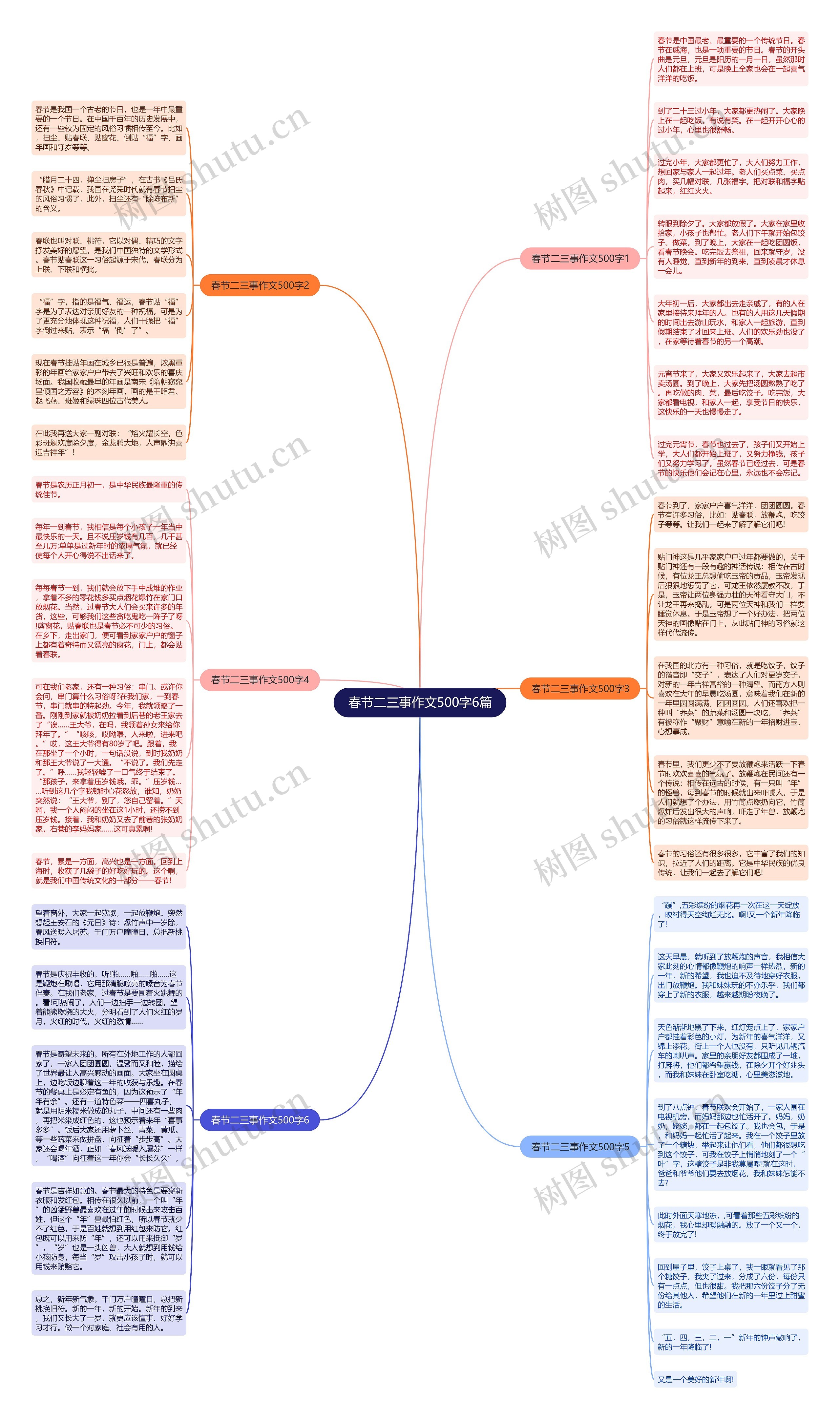 春节二三事作文500字6篇思维导图