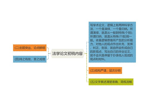 法学论文初稿内容