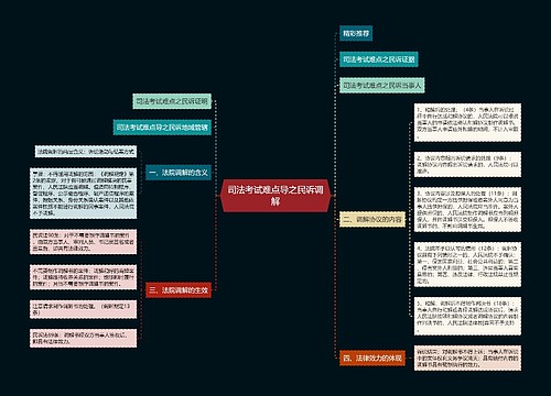 司法考试难点导之民诉调解