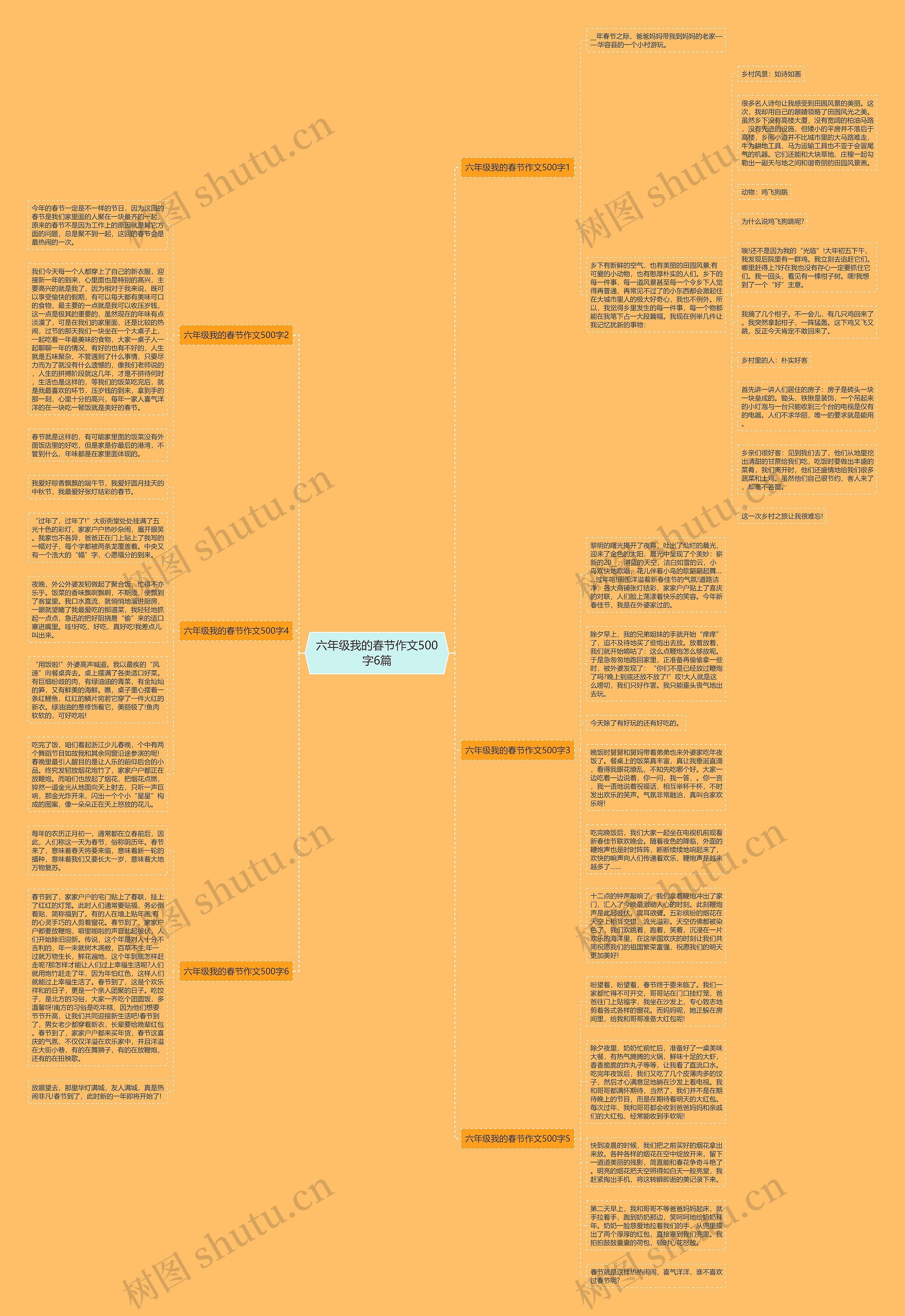 六年级我的春节作文500字6篇思维导图