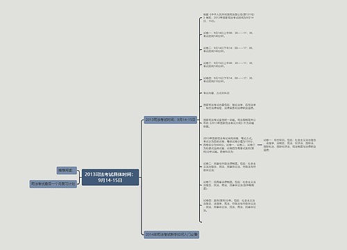 2013司法考试具体时间：9月14-15日