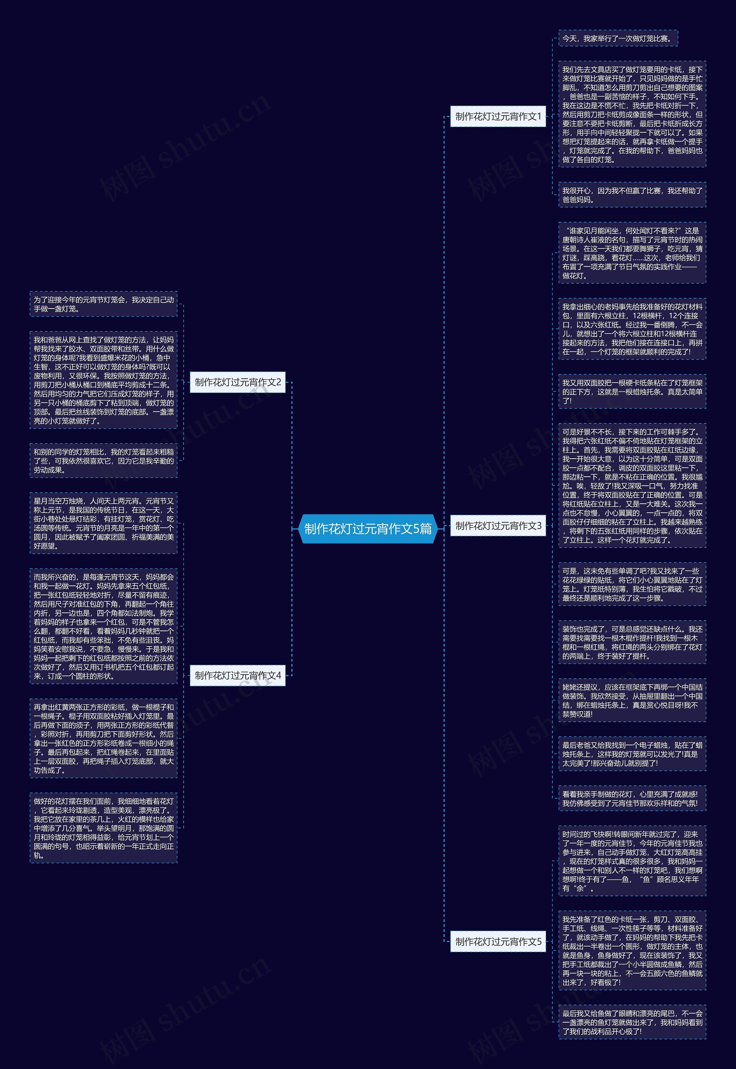 制作花灯过元宵作文5篇思维导图