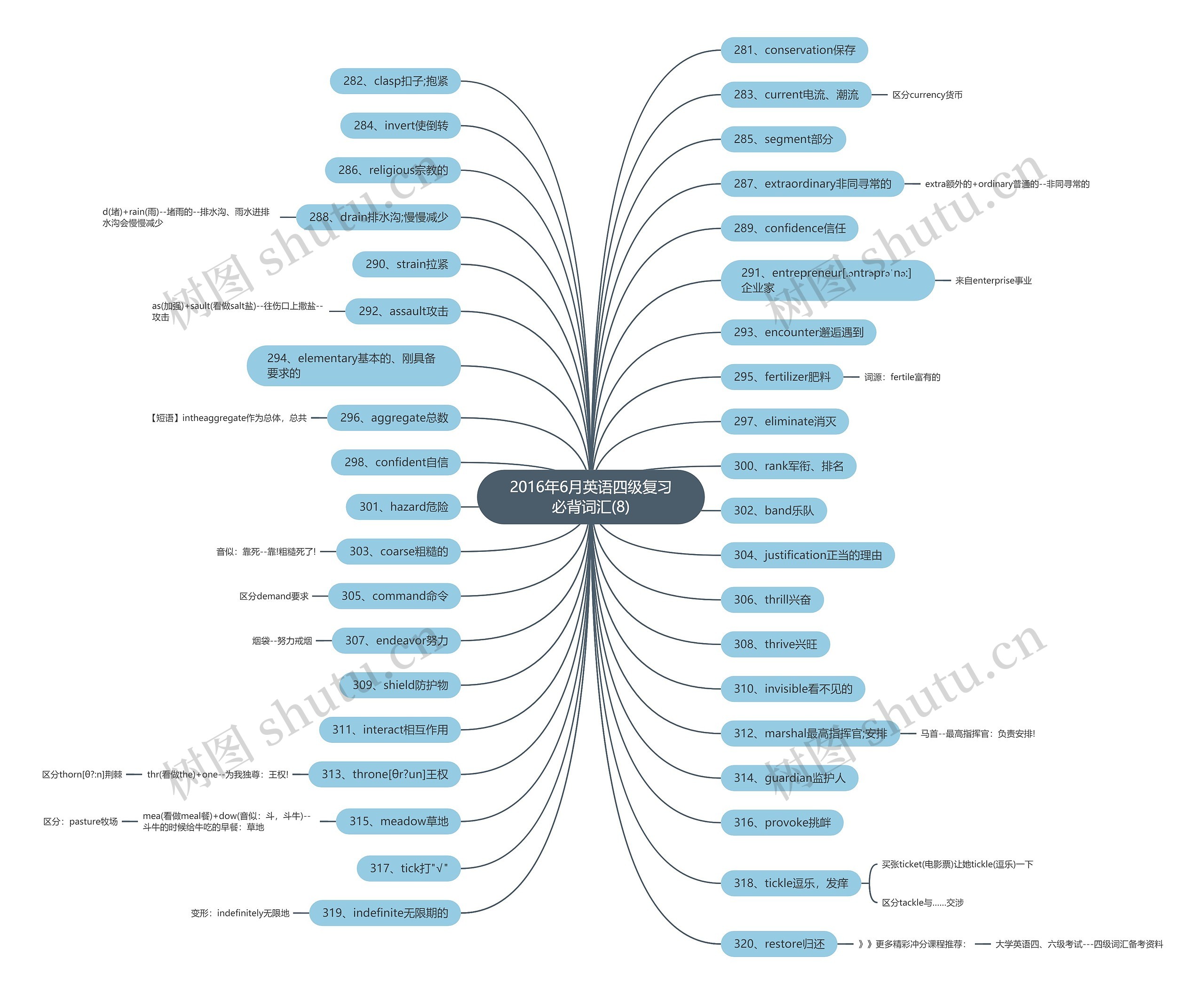 2016年6月英语四级复习必背词汇(8) 2016年6月英语四级复习必背词汇(8)