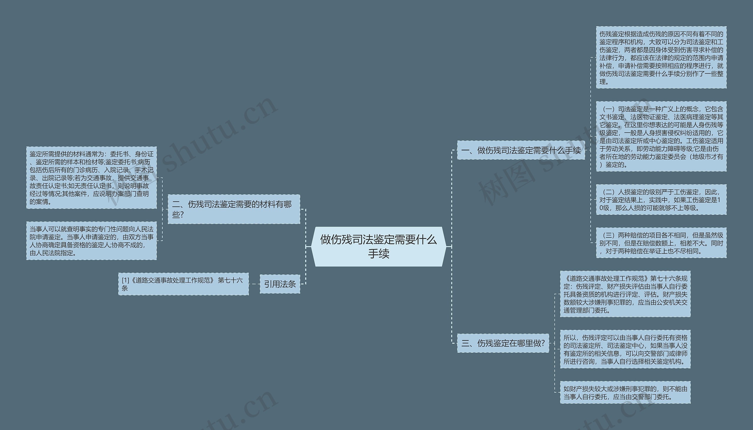 做伤残司法鉴定需要什么手续思维导图