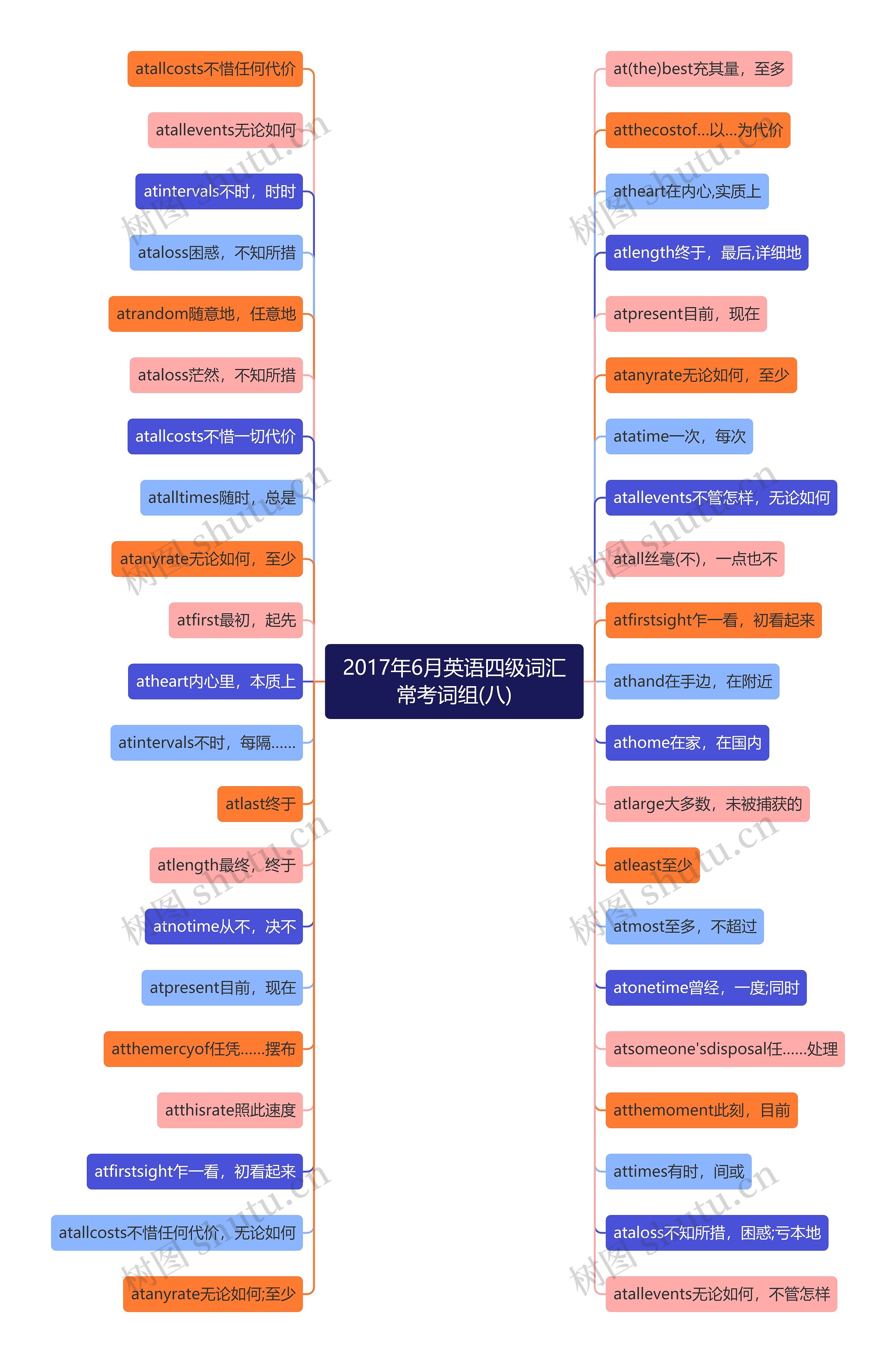 2017年6月英语四级词汇常考词组(八) 2017年6月英语四级词汇常考词组(八)