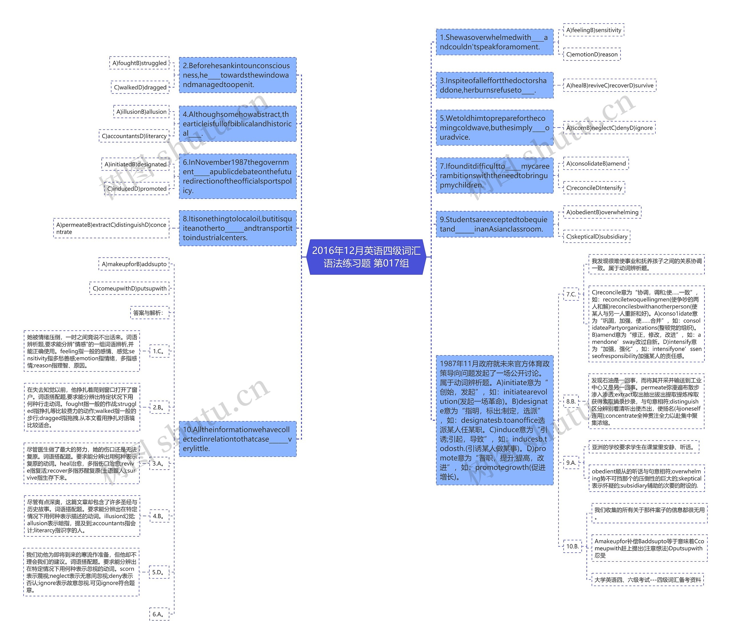 2016年12月英语四级词汇语法练习题 第017组思维导图