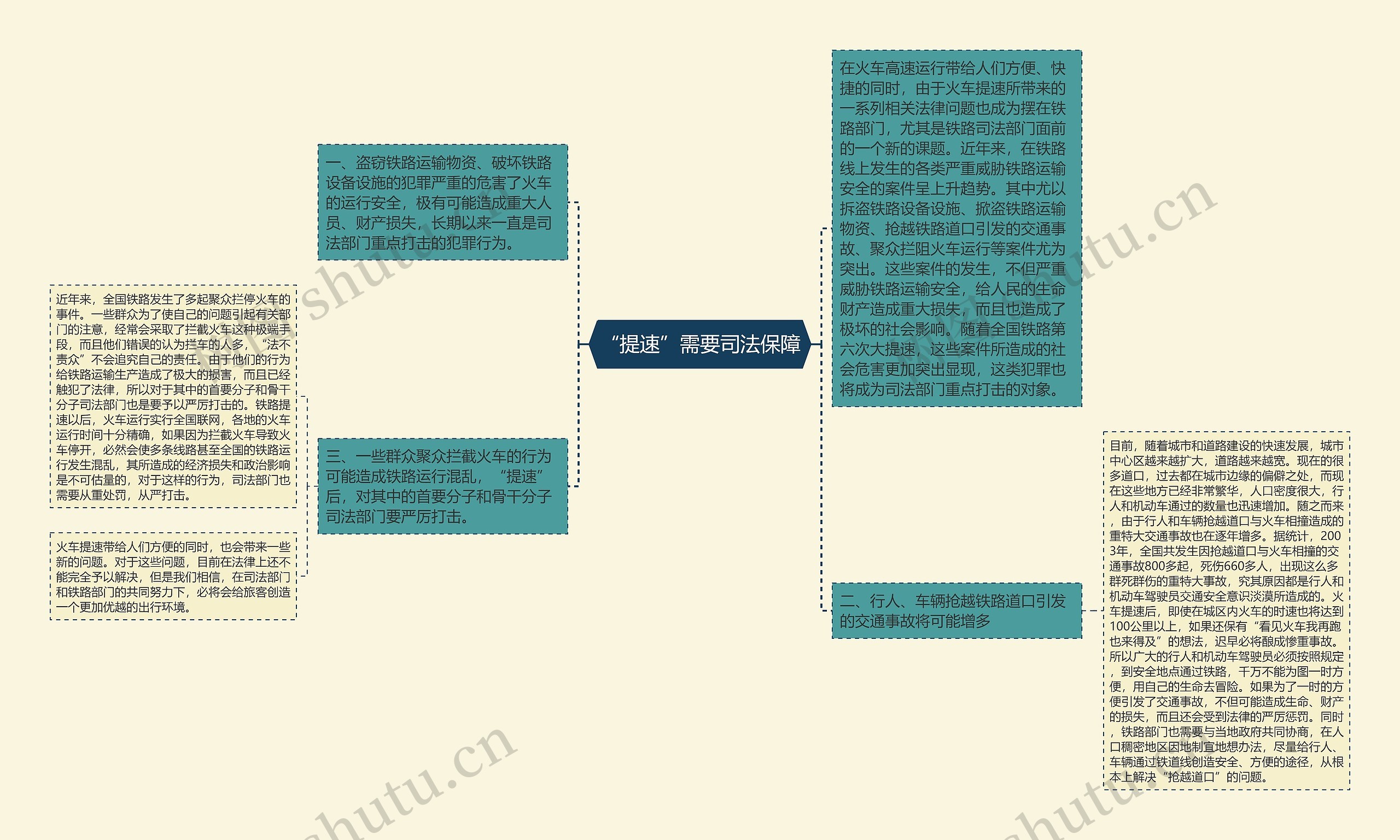 “提速”需要司法保障思维导图