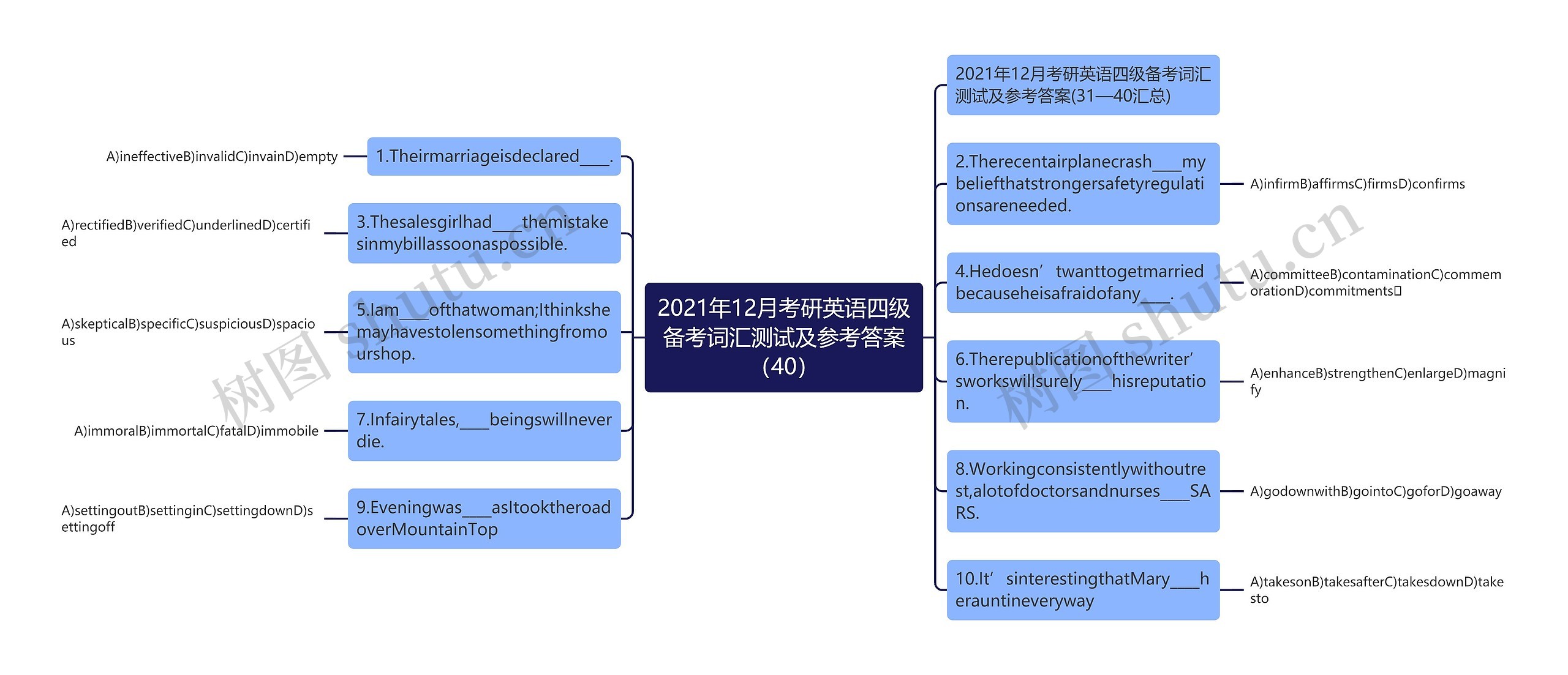 2021年12月考研英语四级备考词汇测试及参考答案（40）思维导图