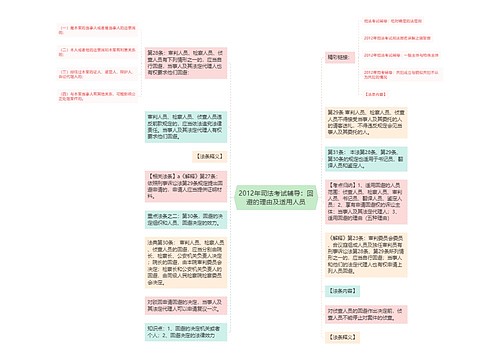 2012年司法考试辅导：回避的理由及适用人员
