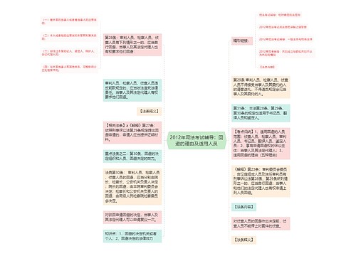 2012年司法考试辅导：回避的理由及适用人员