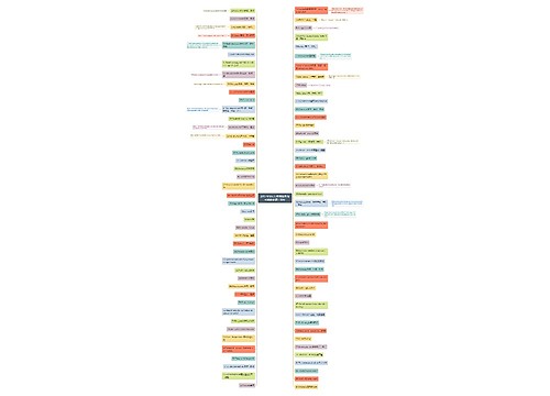 2017年6月大学英语四级考试重点词汇88组