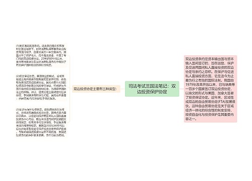 司法考试三国法笔记：双边投资保护协定