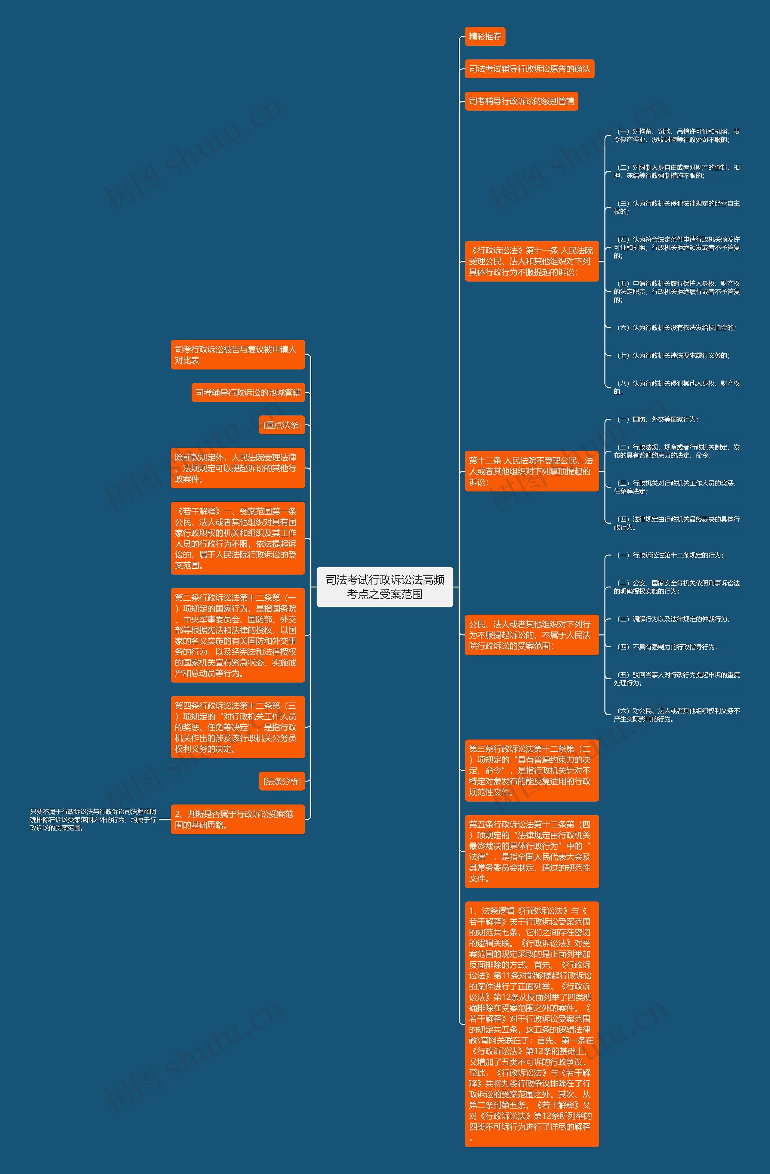 司法考试行政诉讼法高频考点之受案范围思维导图