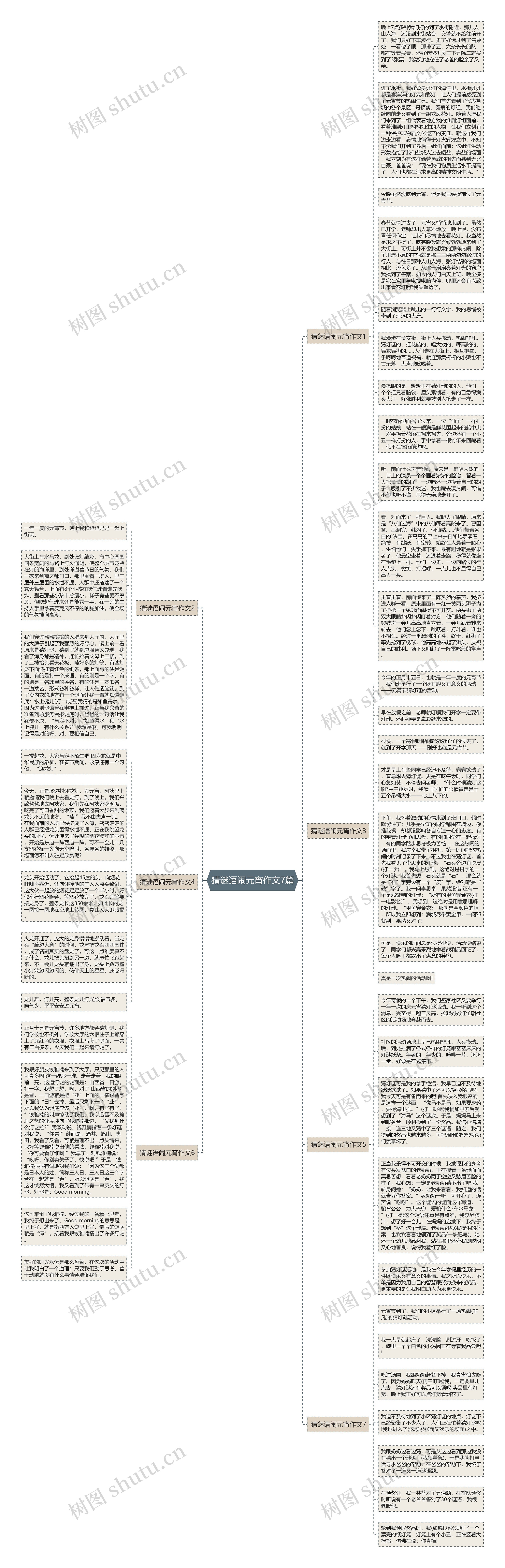 猜谜语闹元宵作文7篇思维导图