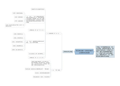 司法考试卷一法制史考点之西周司法制度
