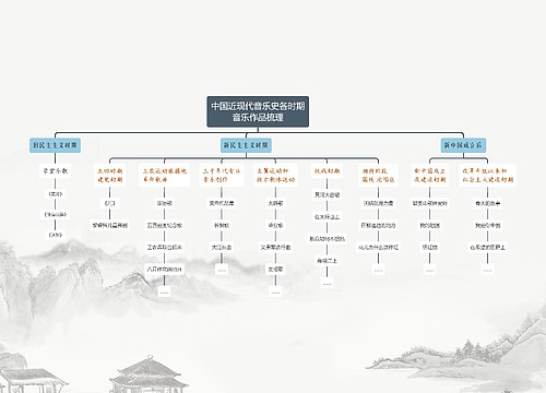 中国近现代音乐史各时期音乐作品梳理