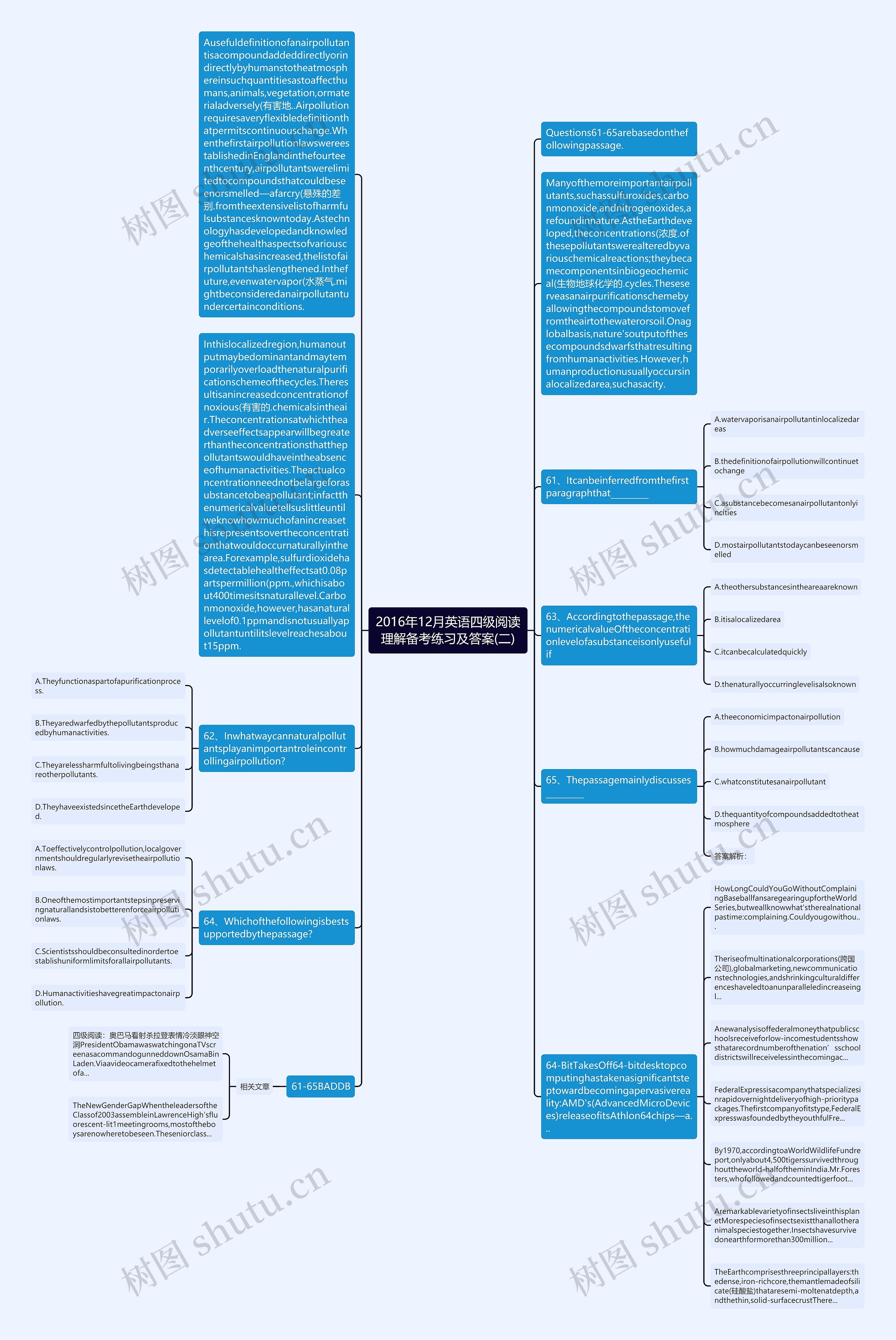 2016年12月英语四级阅读理解备考练习及答案(二)思维导图