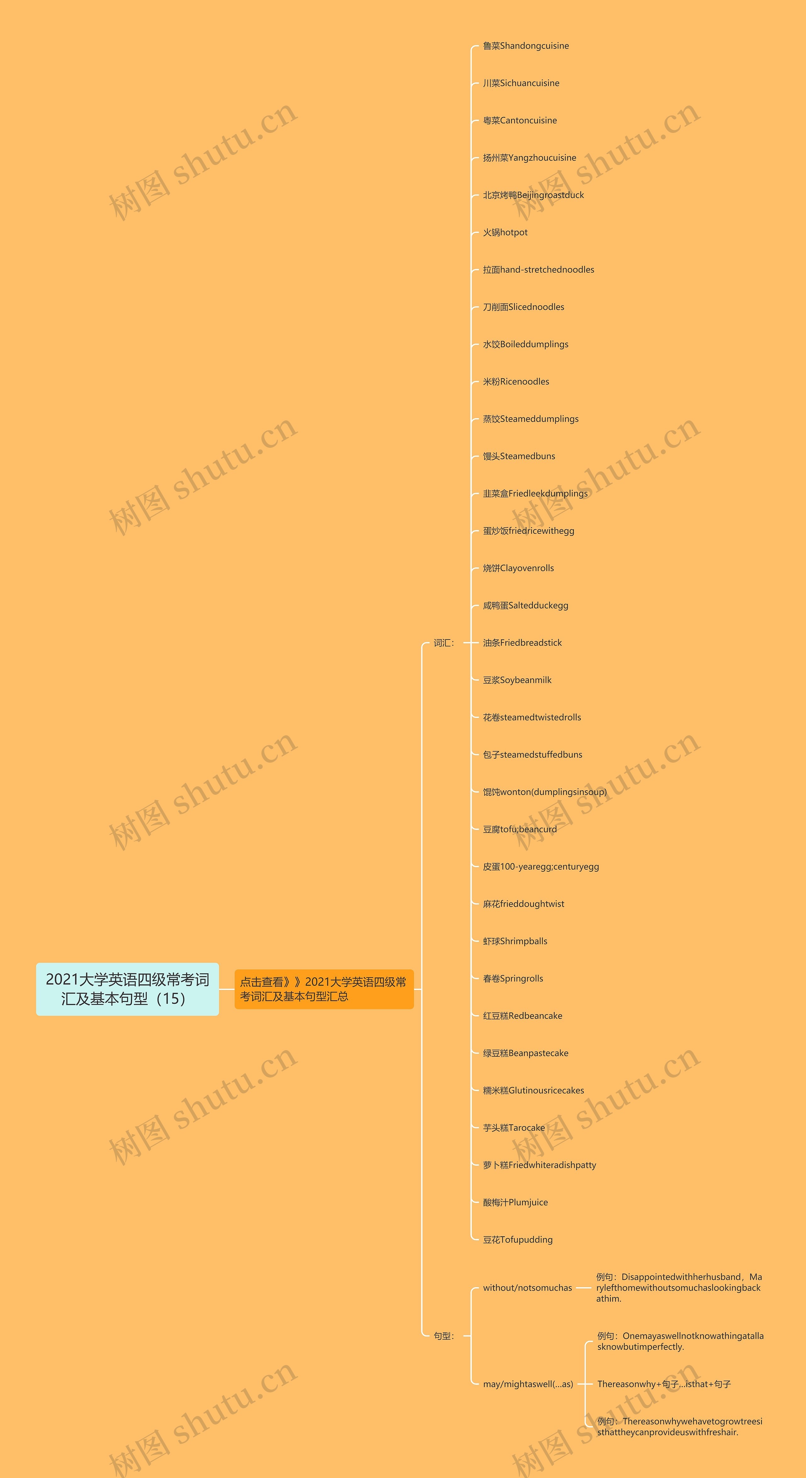 2021大学英语四级常考词汇及基本句型（15）