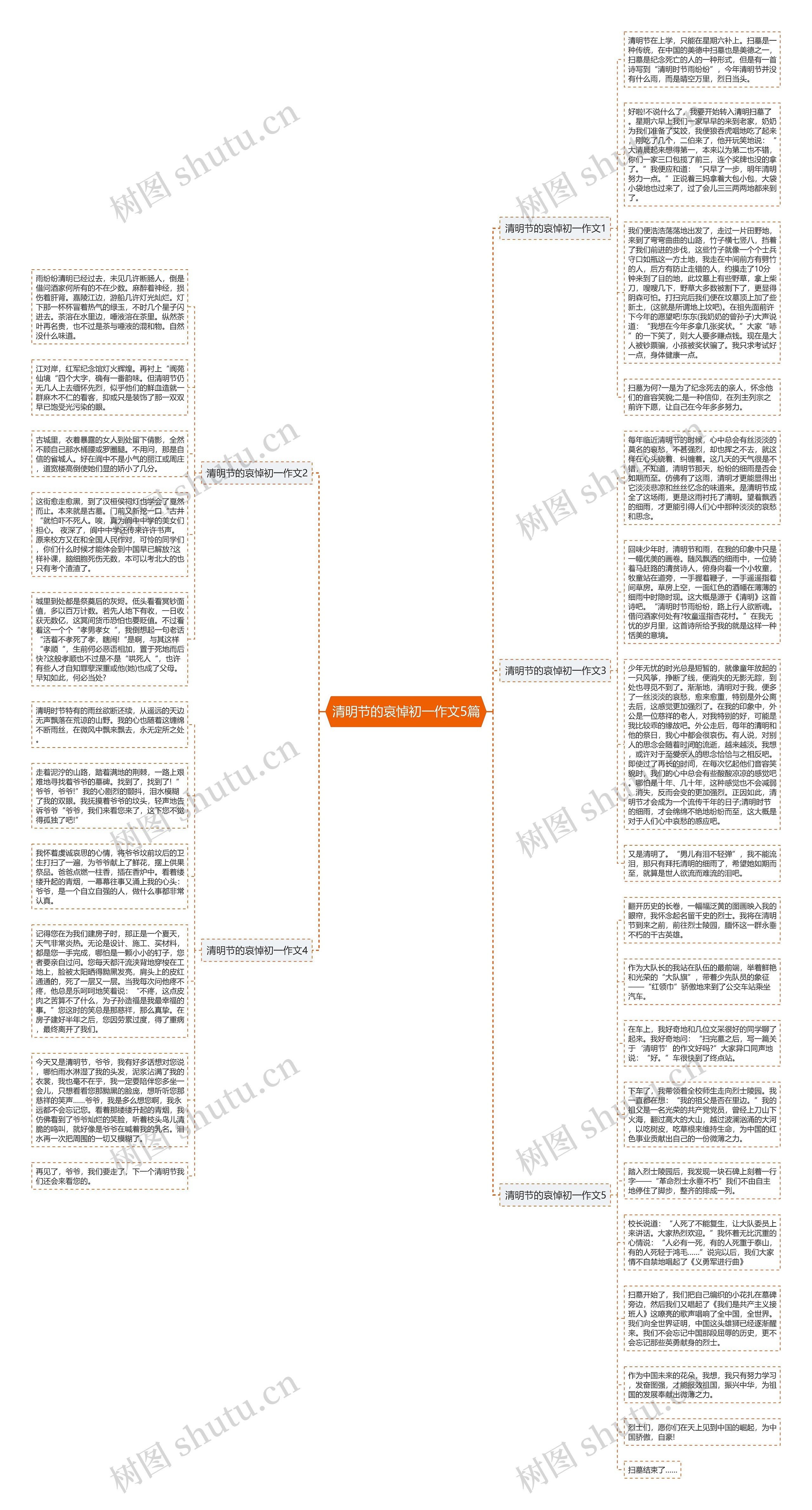 清明节的哀悼初一作文5篇思维导图