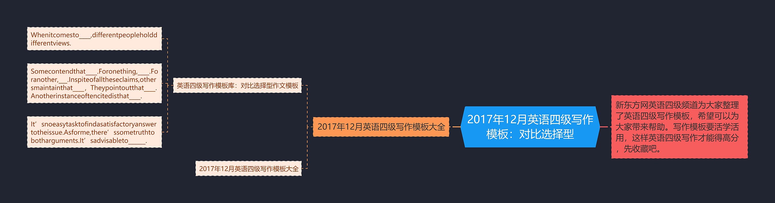 2017年12月英语四级写作：对比选择型思维导图