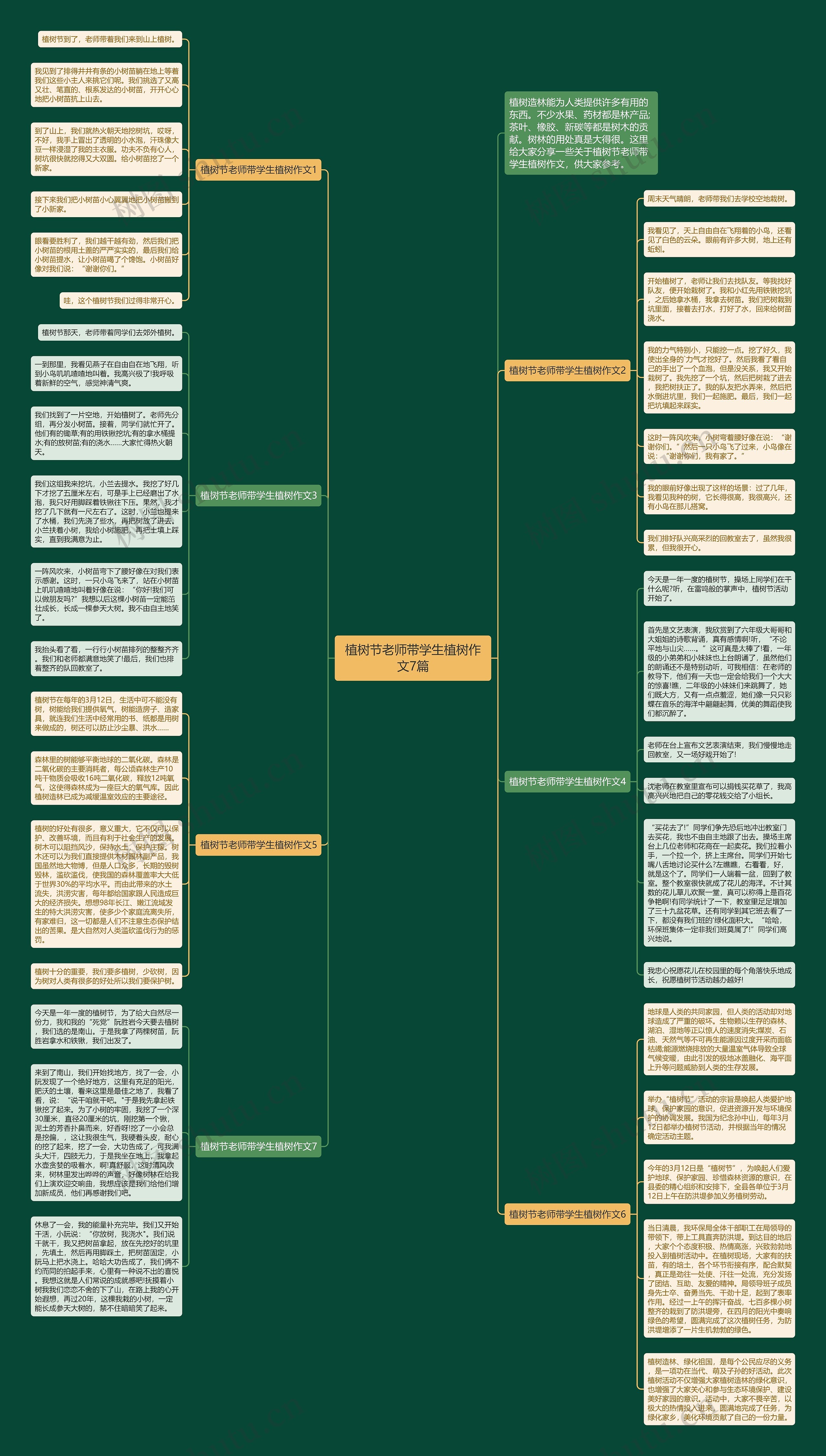 植树节老师带学生植树作文7篇思维导图