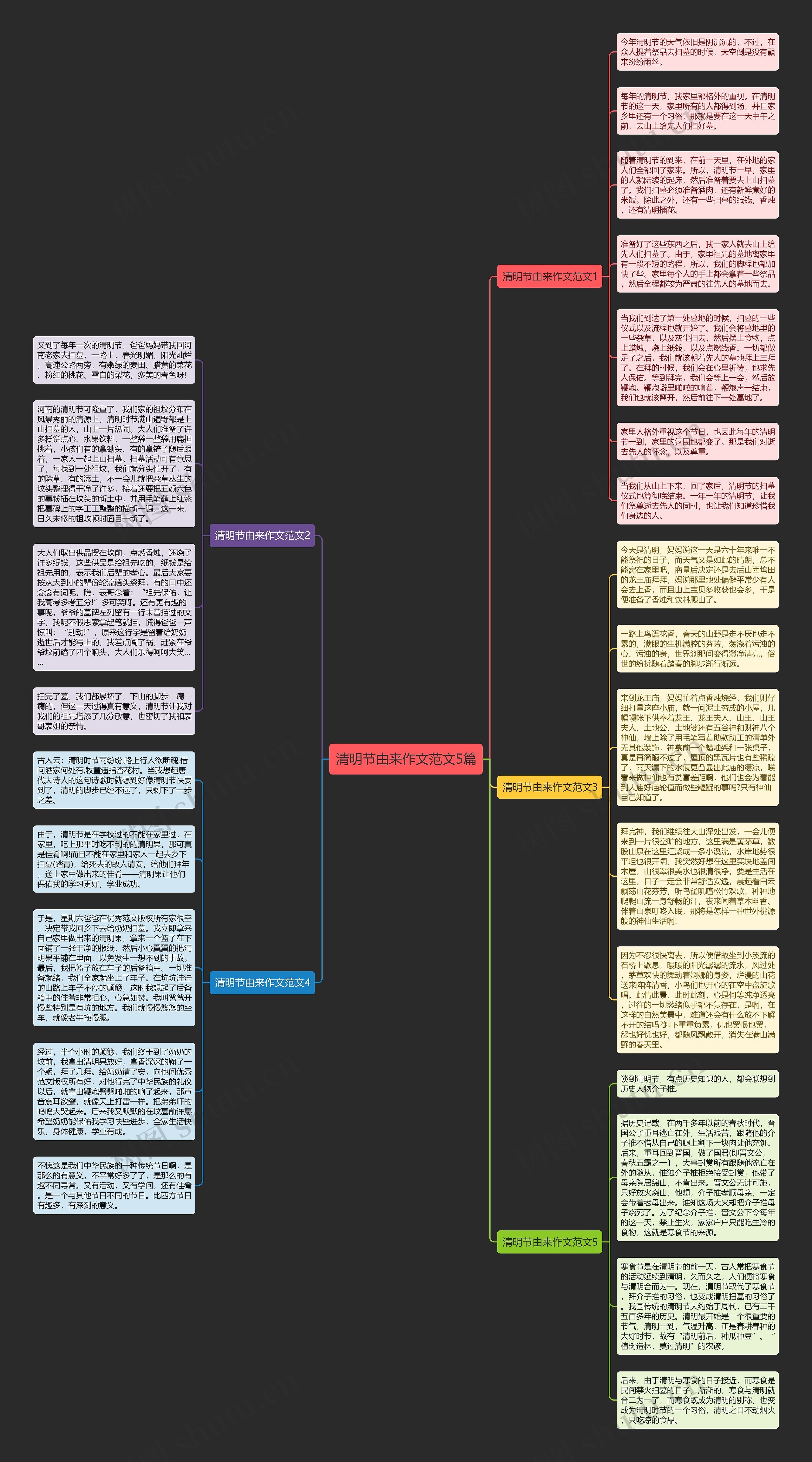 清明节由来作文范文5篇思维导图