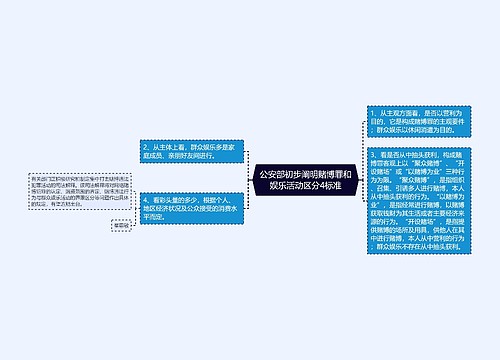 公安部初步阐明赌博罪和娱乐活动区分4标准