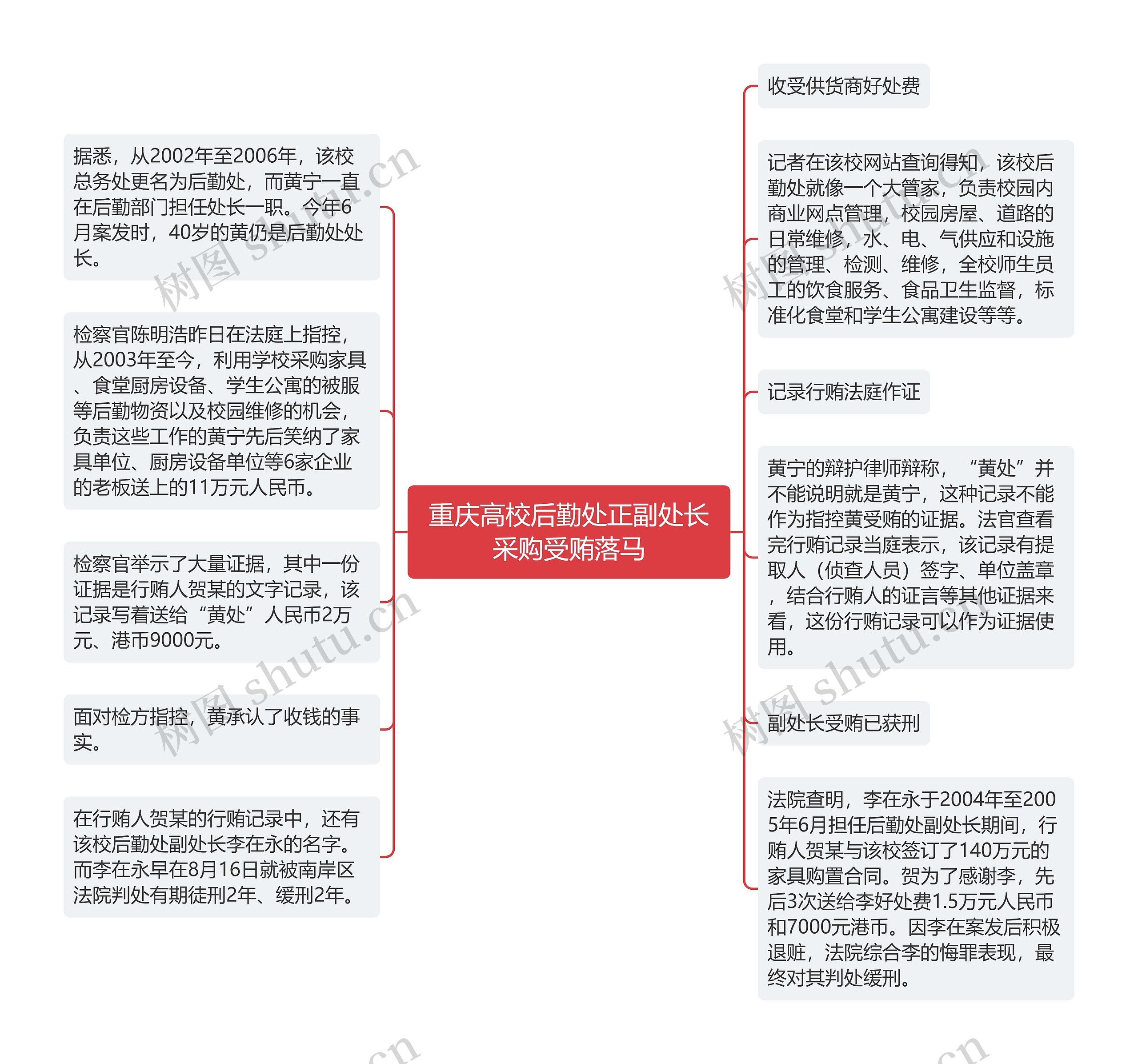 重庆高校后勤处正副处长采购受贿落马