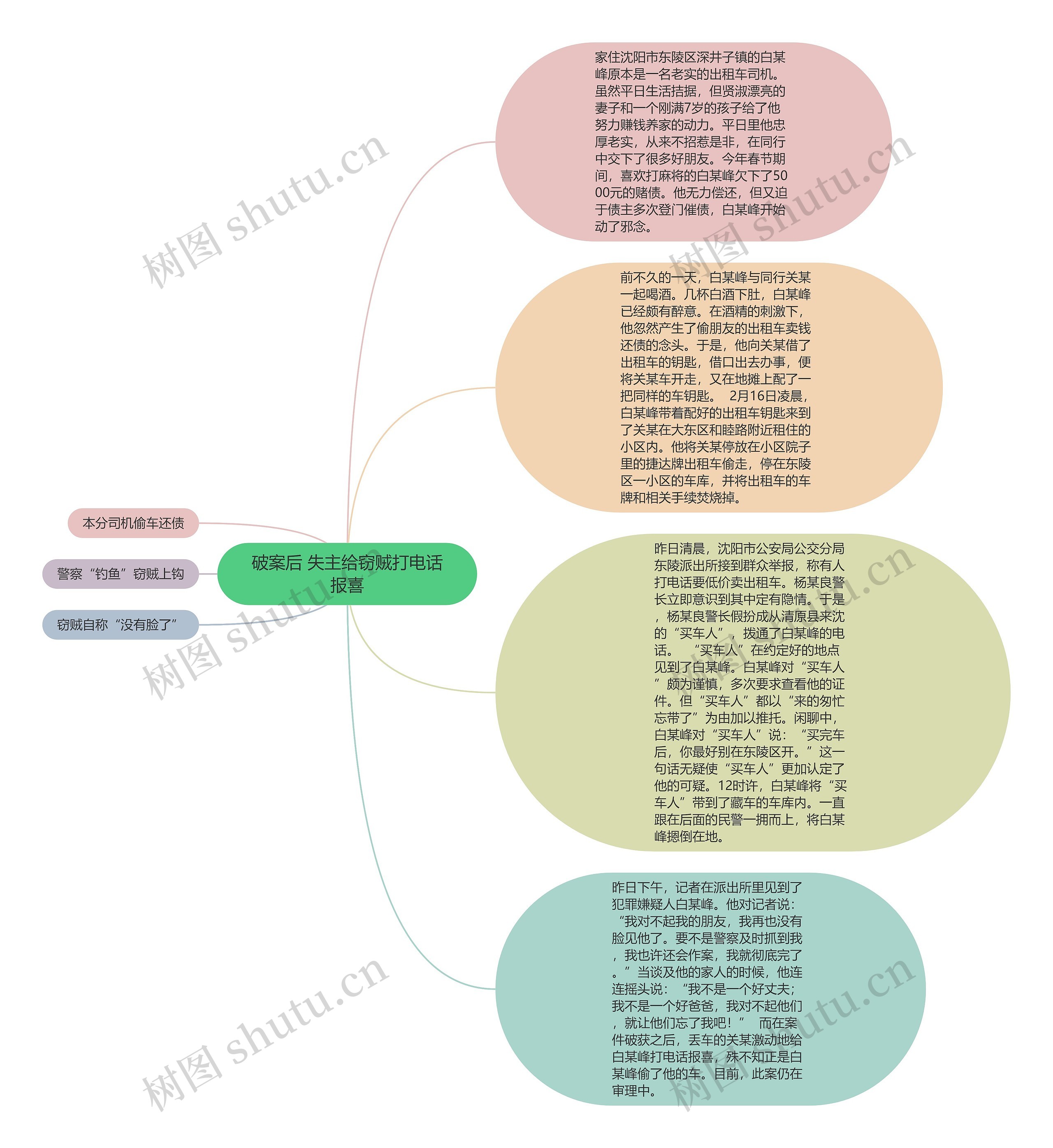 破案后 失主给窃贼打电话报喜思维导图