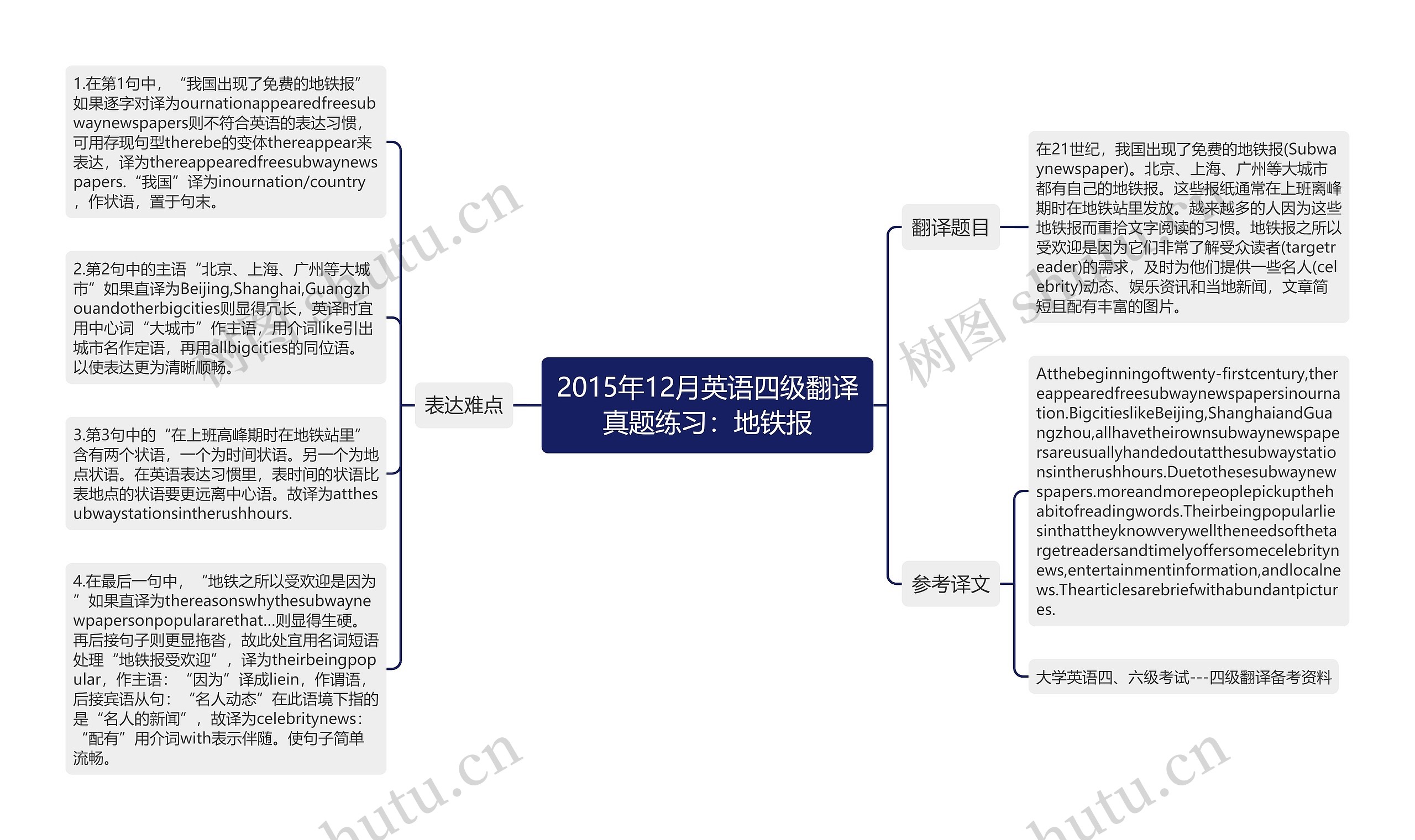 2015年12月英语四级翻译真题练习：地铁报思维导图