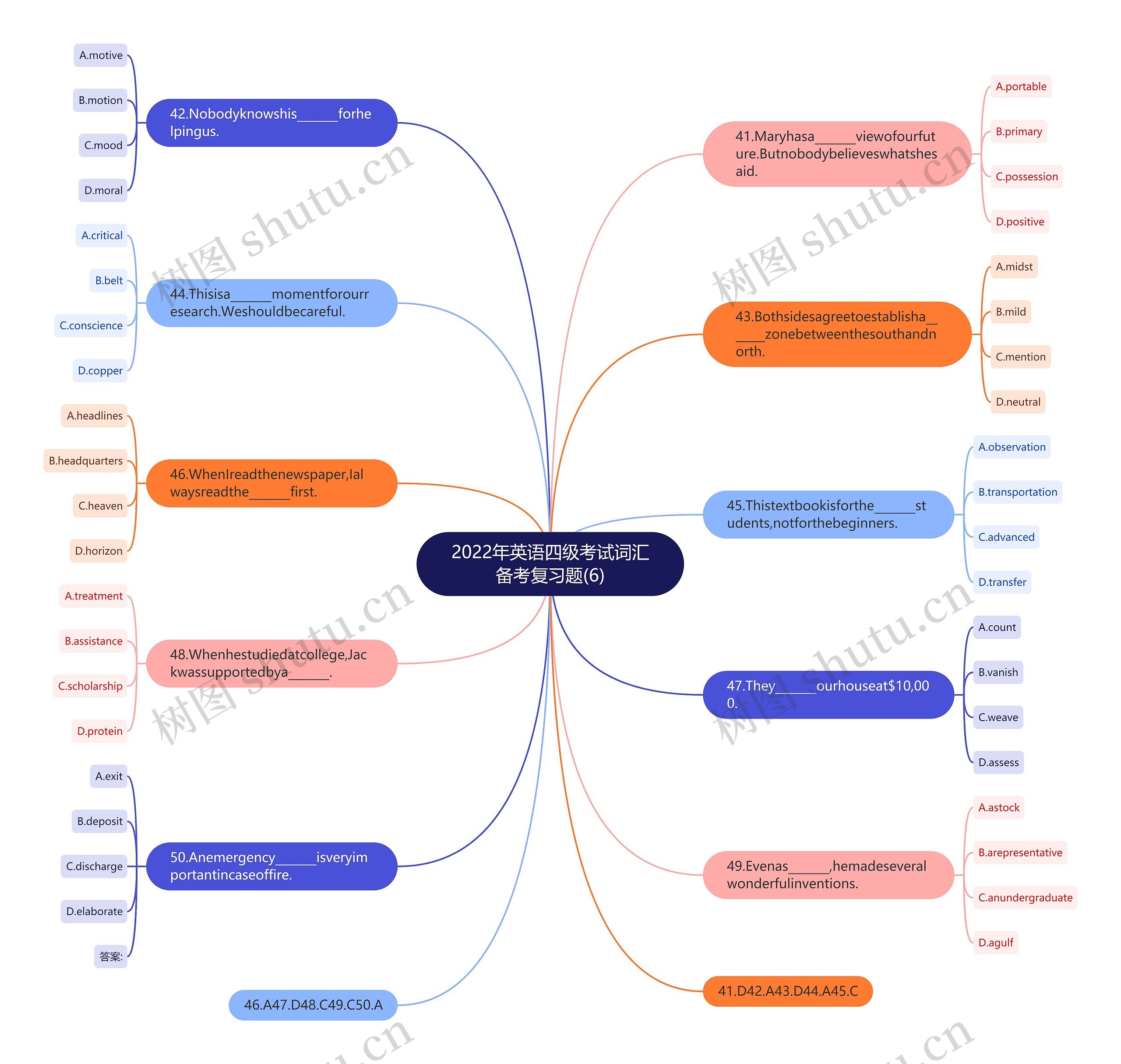 2022年英语四级考试词汇备考复习题(6)思维导图