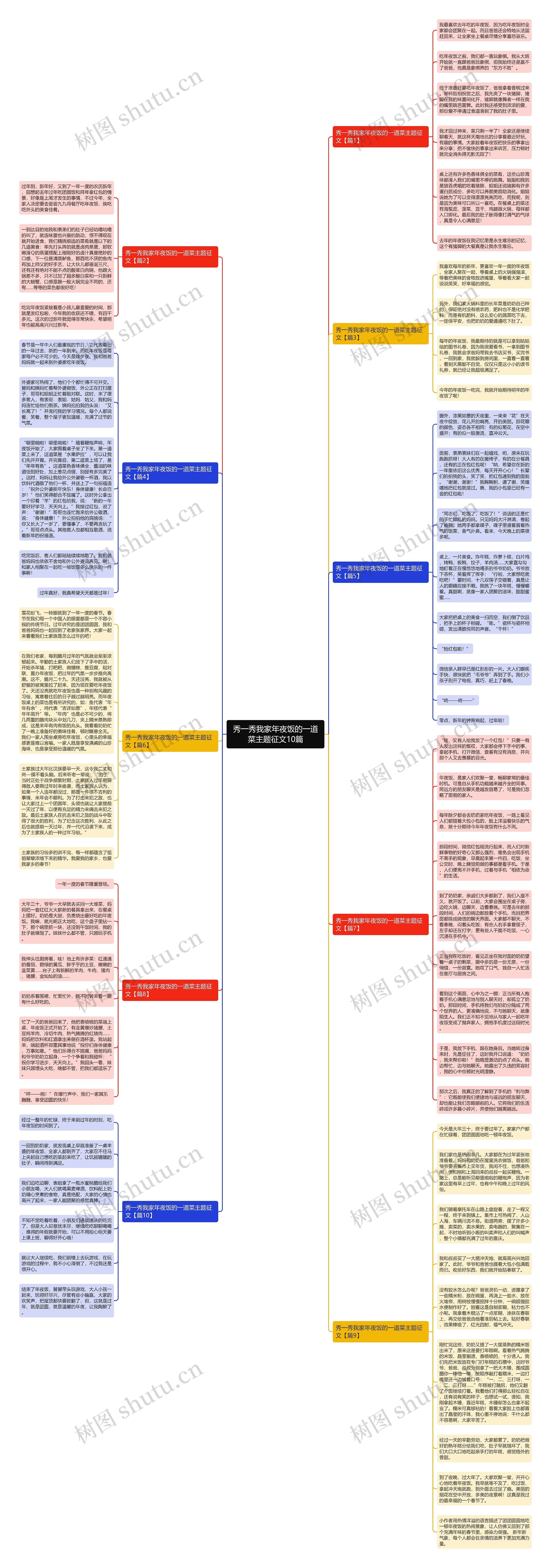 秀一秀我家年夜饭的一道菜主题征文10篇思维导图