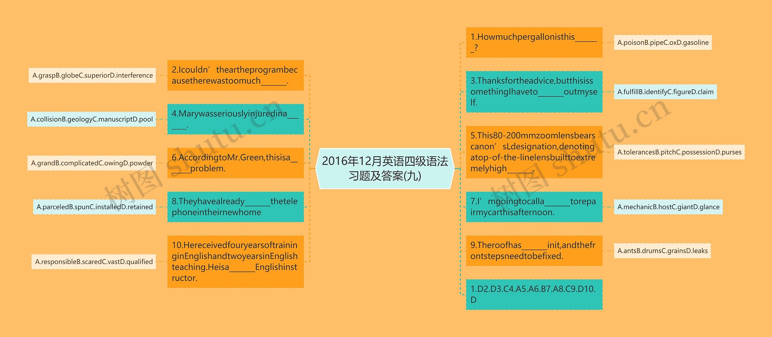 2016年12月英语四级语法习题及答案(九)