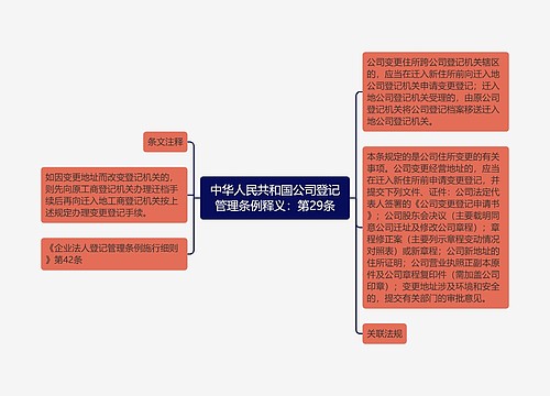 中华人民共和国公司登记管理条例释义：第29条