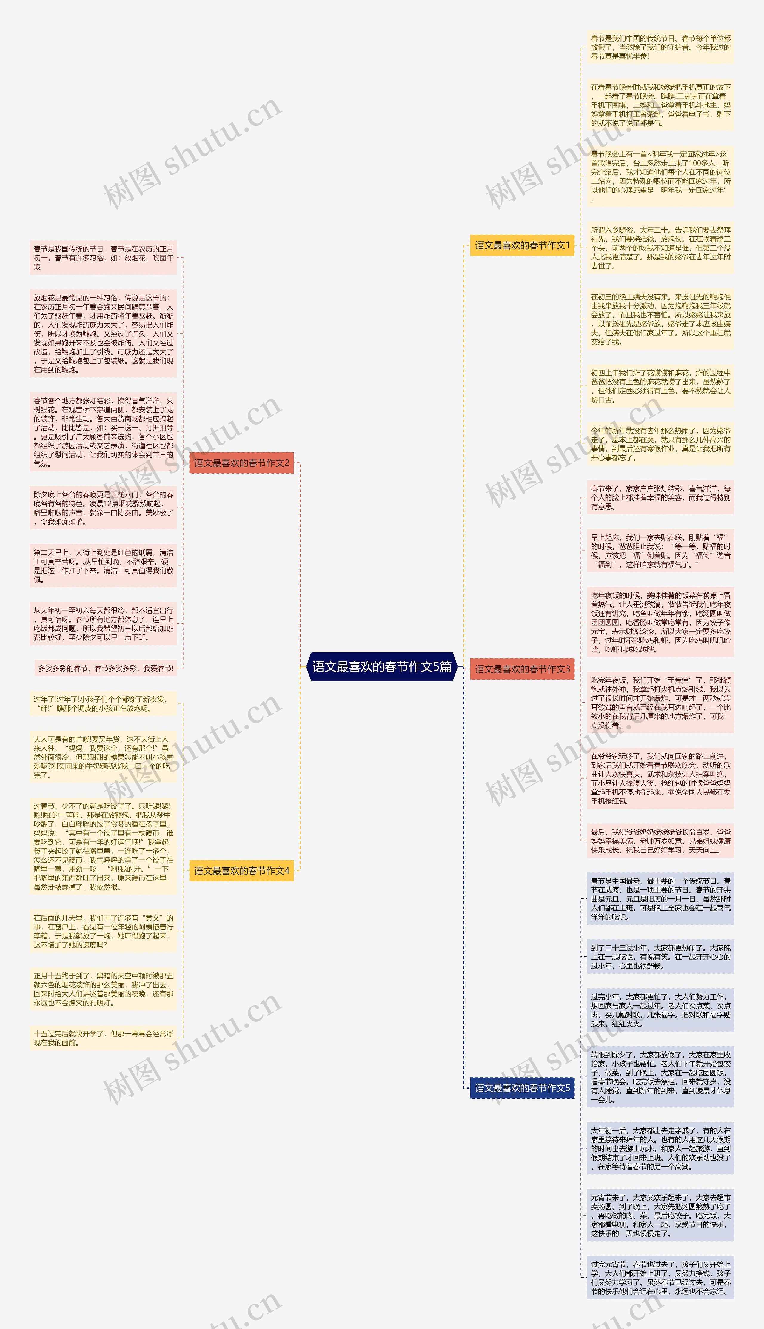 语文最喜欢的春节作文5篇思维导图