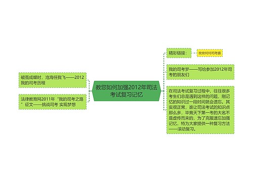 教您如何加强2012年司法考试复习记忆