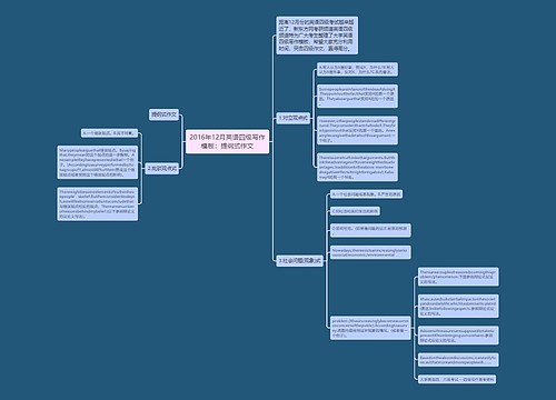 2016年12月英语四级写作模板：提纲式作文