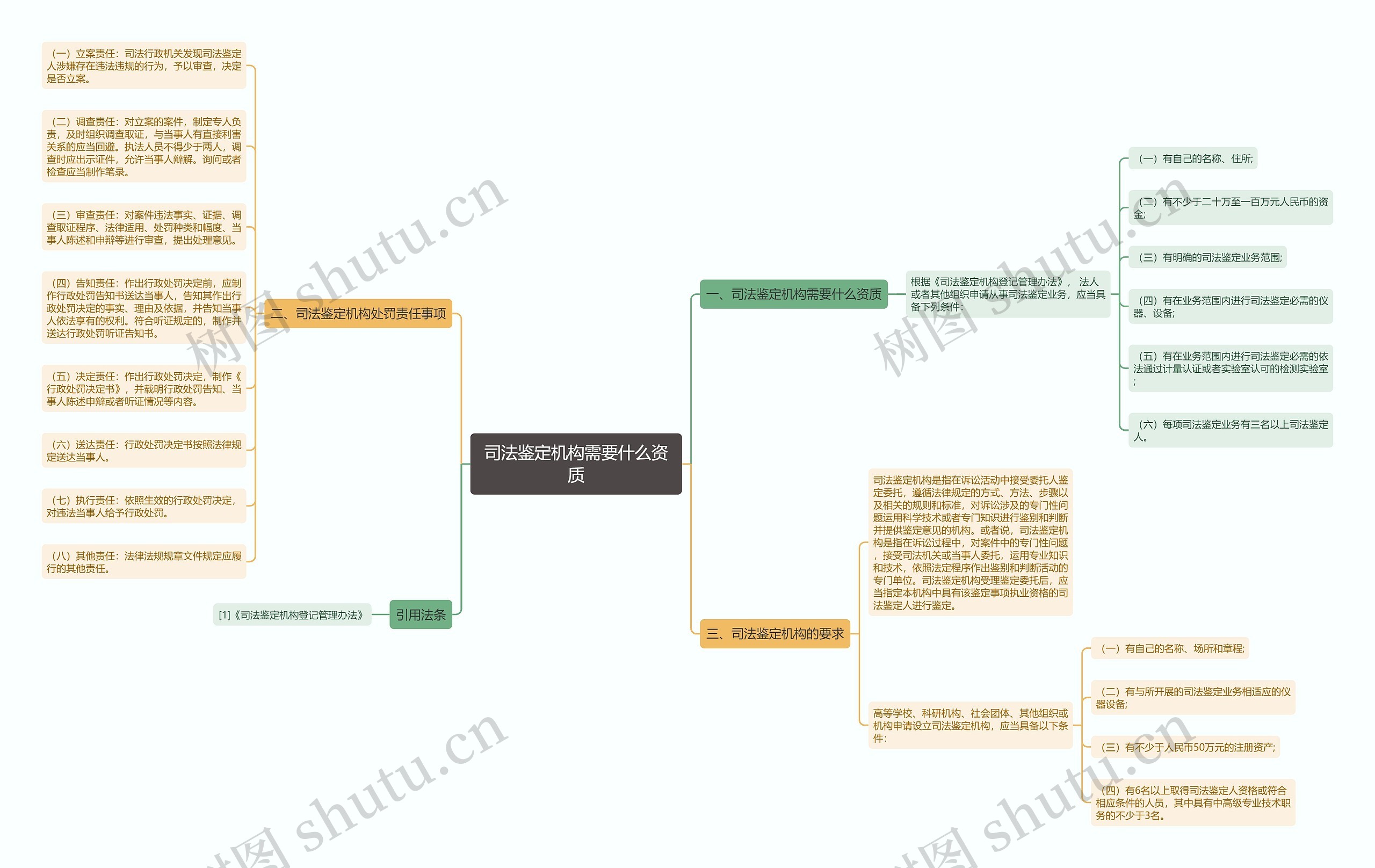 司法鉴定机构需要什么资质