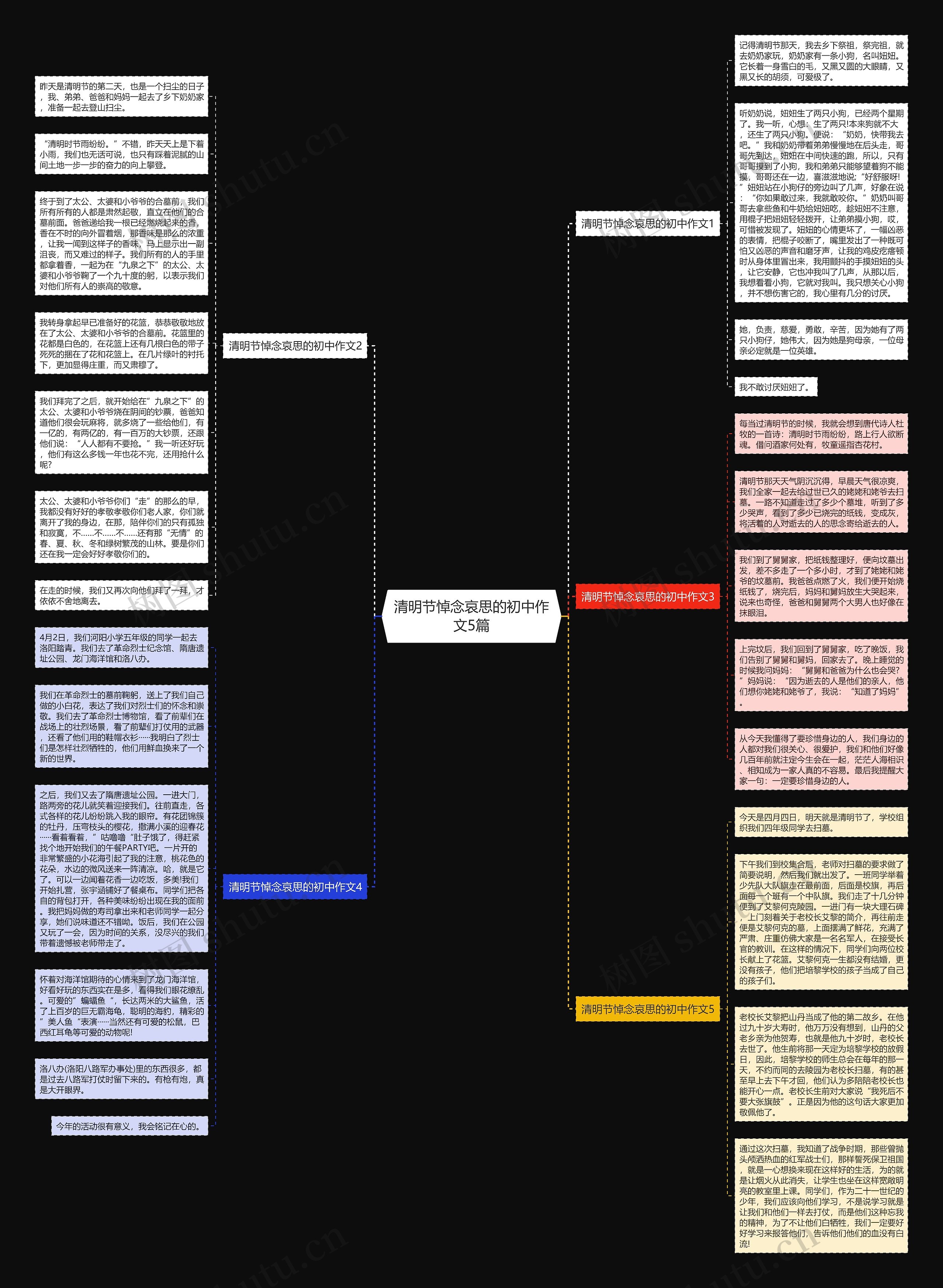 清明节悼念哀思的初中作文5篇思维导图