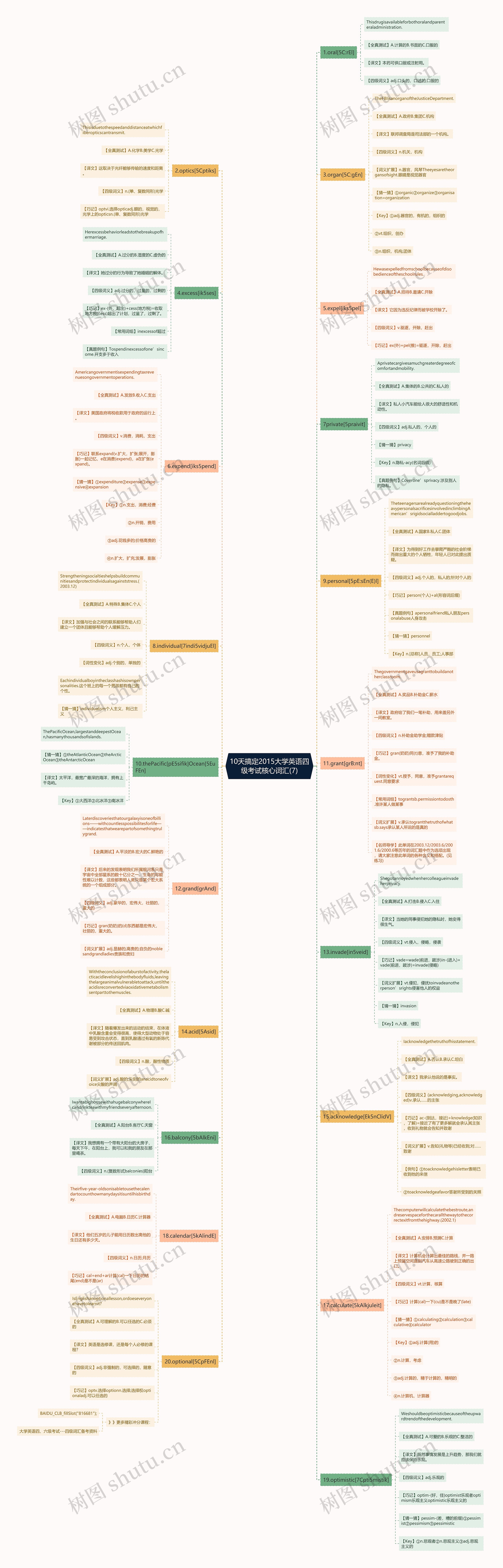 10天搞定2015大学英语四级考试核心词汇(7)思维导图