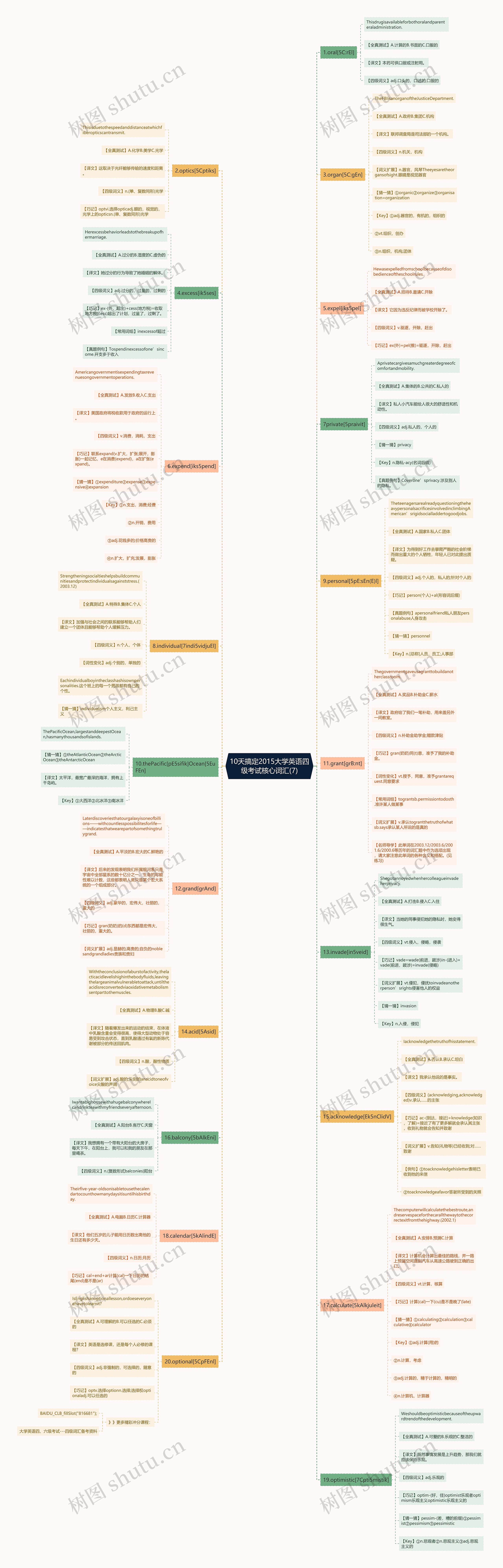 10天搞定2015大学英语四级考试核心词汇(7) 10天搞定2015大学英语四级考试核心词汇(7)