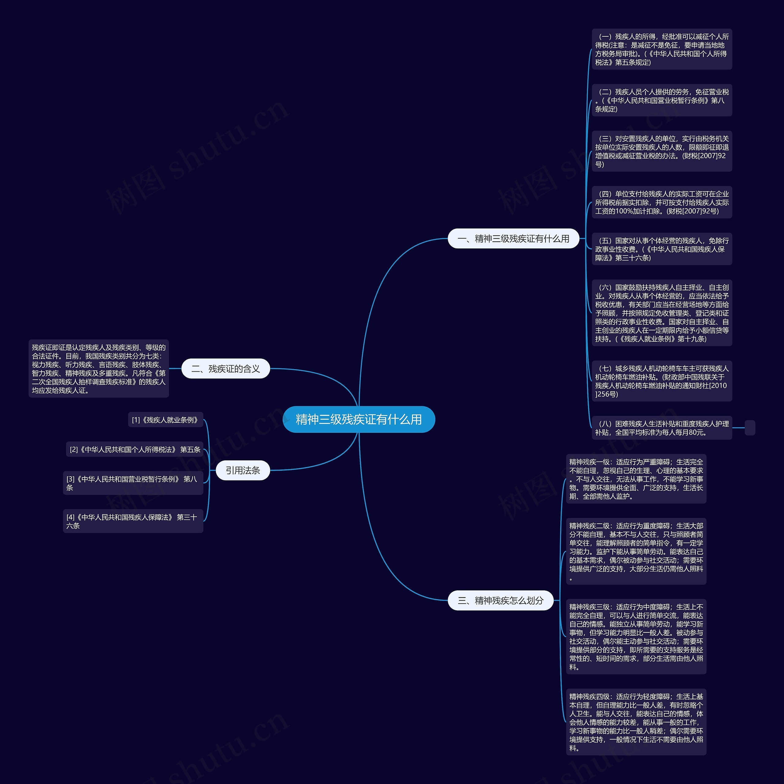 精神三级残疾证有什么用思维导图