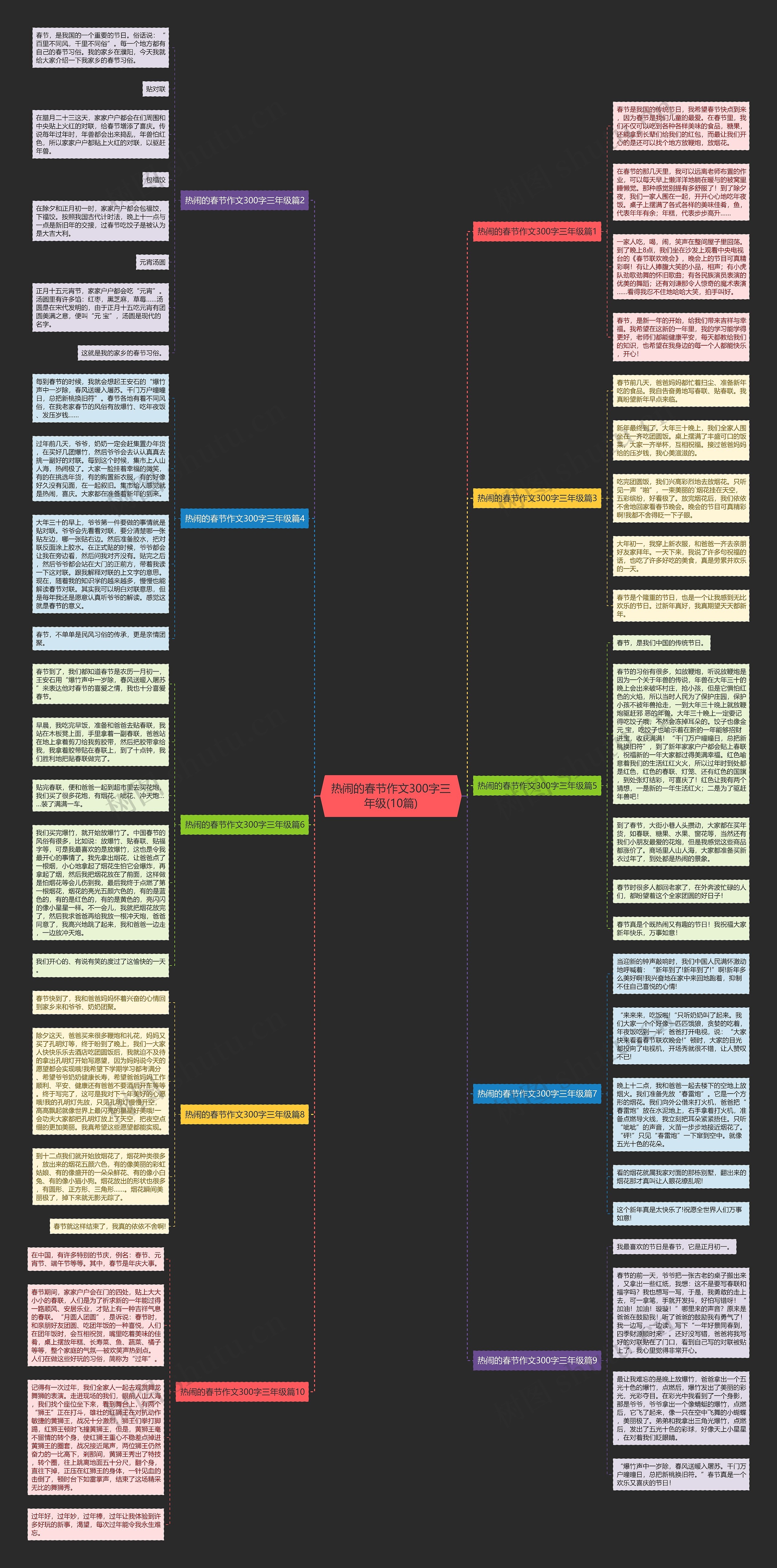 热闹的春节作文300字三年级(10篇)思维导图