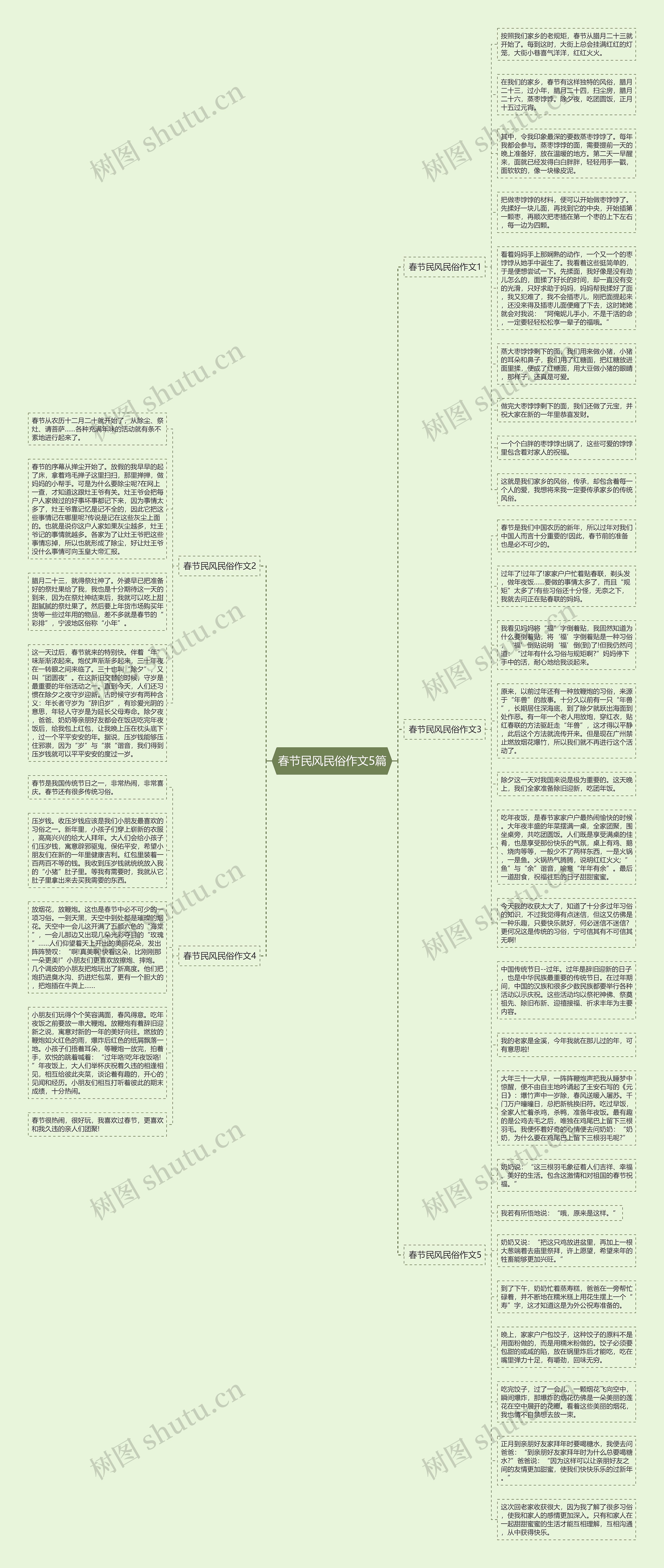 春节民风民俗作文5篇思维导图