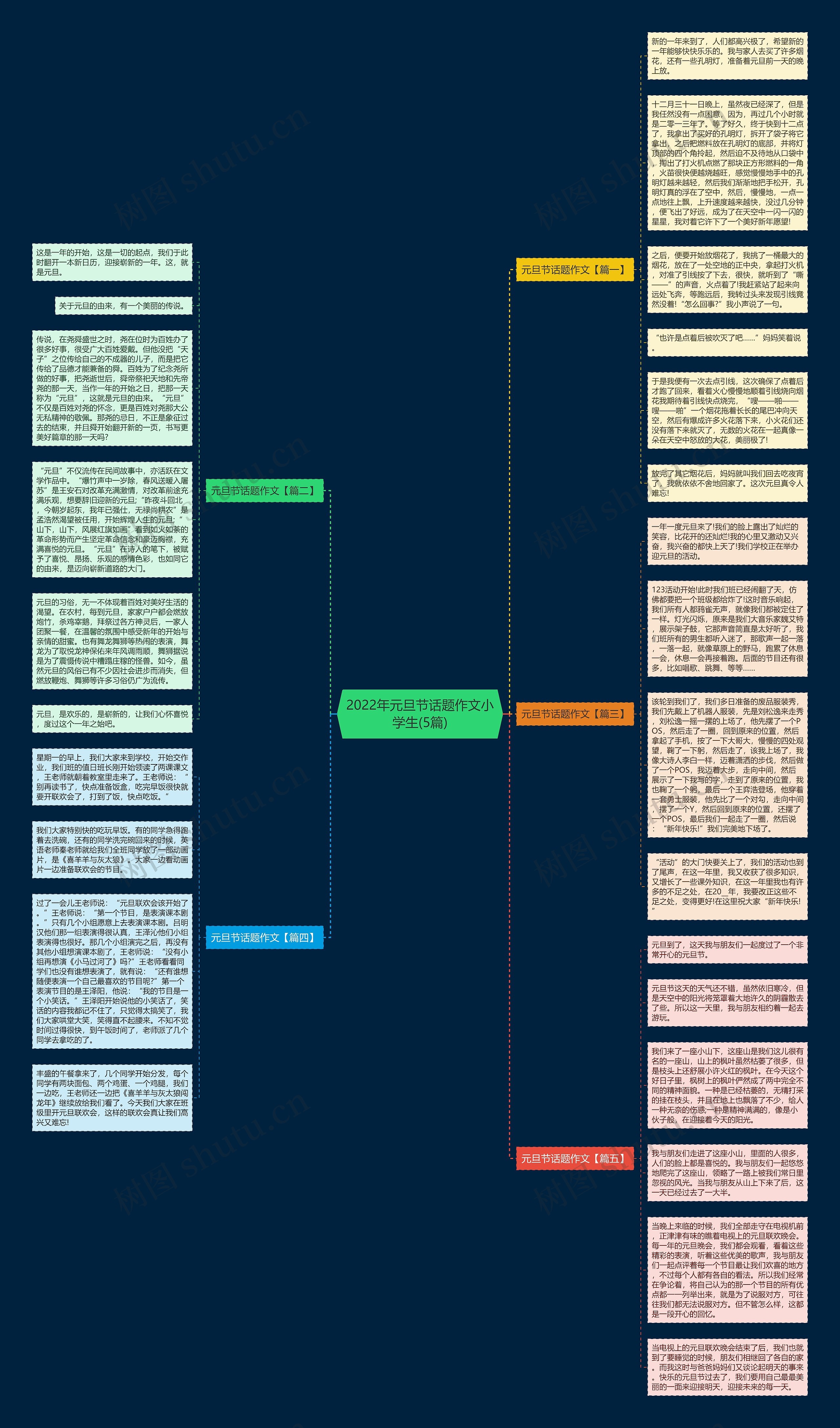 2022年元旦节话题作文小学生(5篇)思维导图