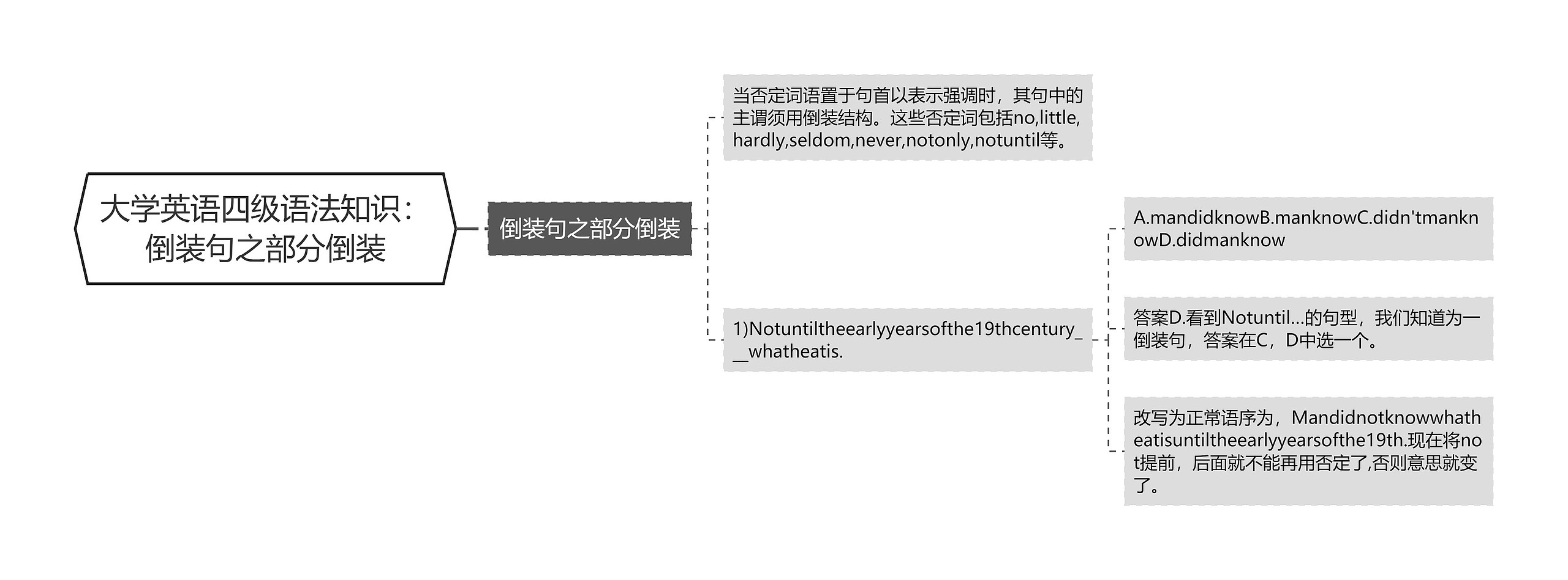 大学英语四级语法知识：倒装句之部分倒装思维导图