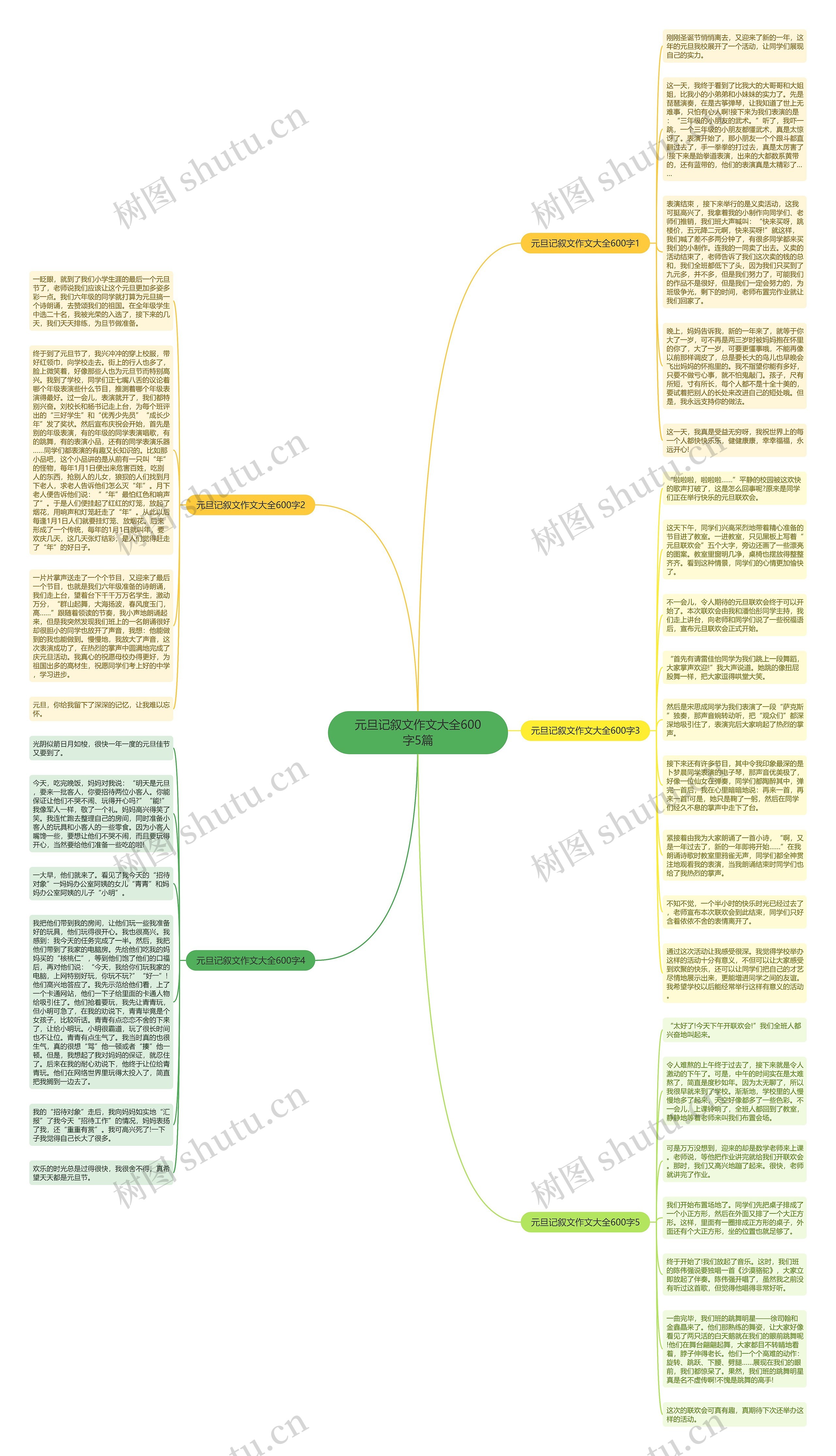 元旦记叙文作文大全600字5篇思维导图
