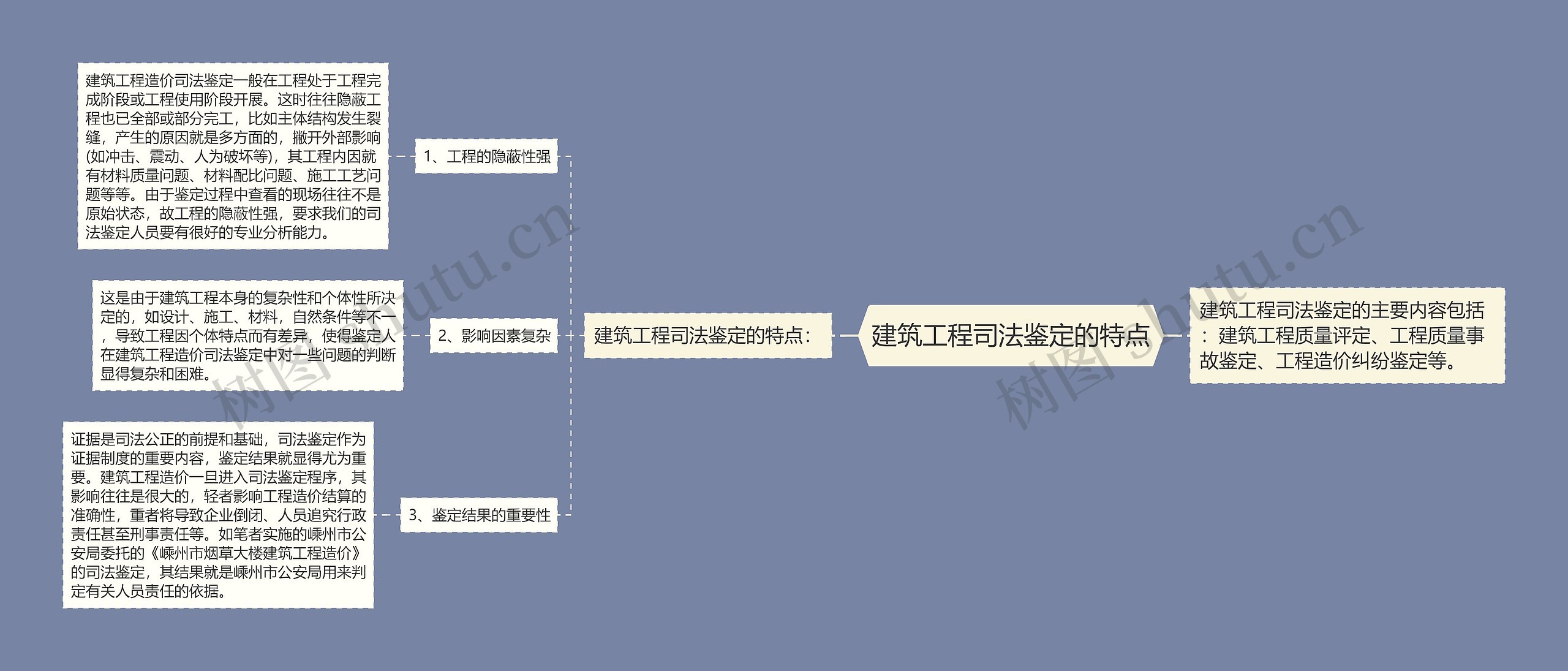 建筑工程司法鉴定的特点