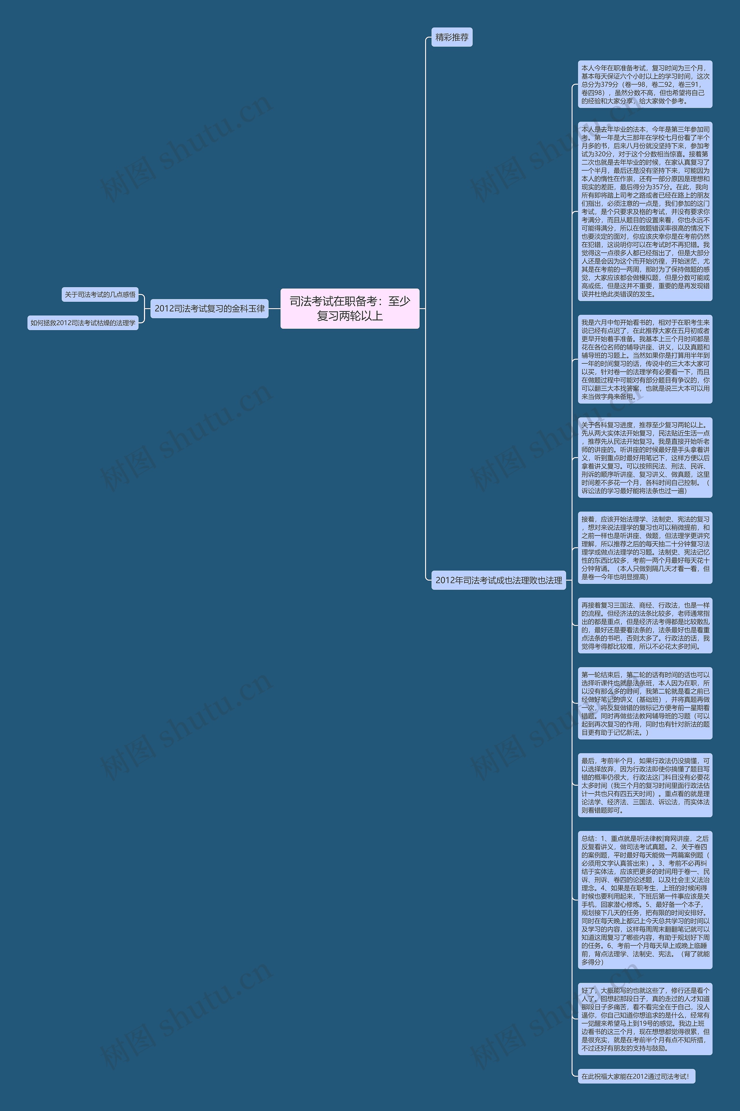 司法考试在职备考：至少复习两轮以上思维导图